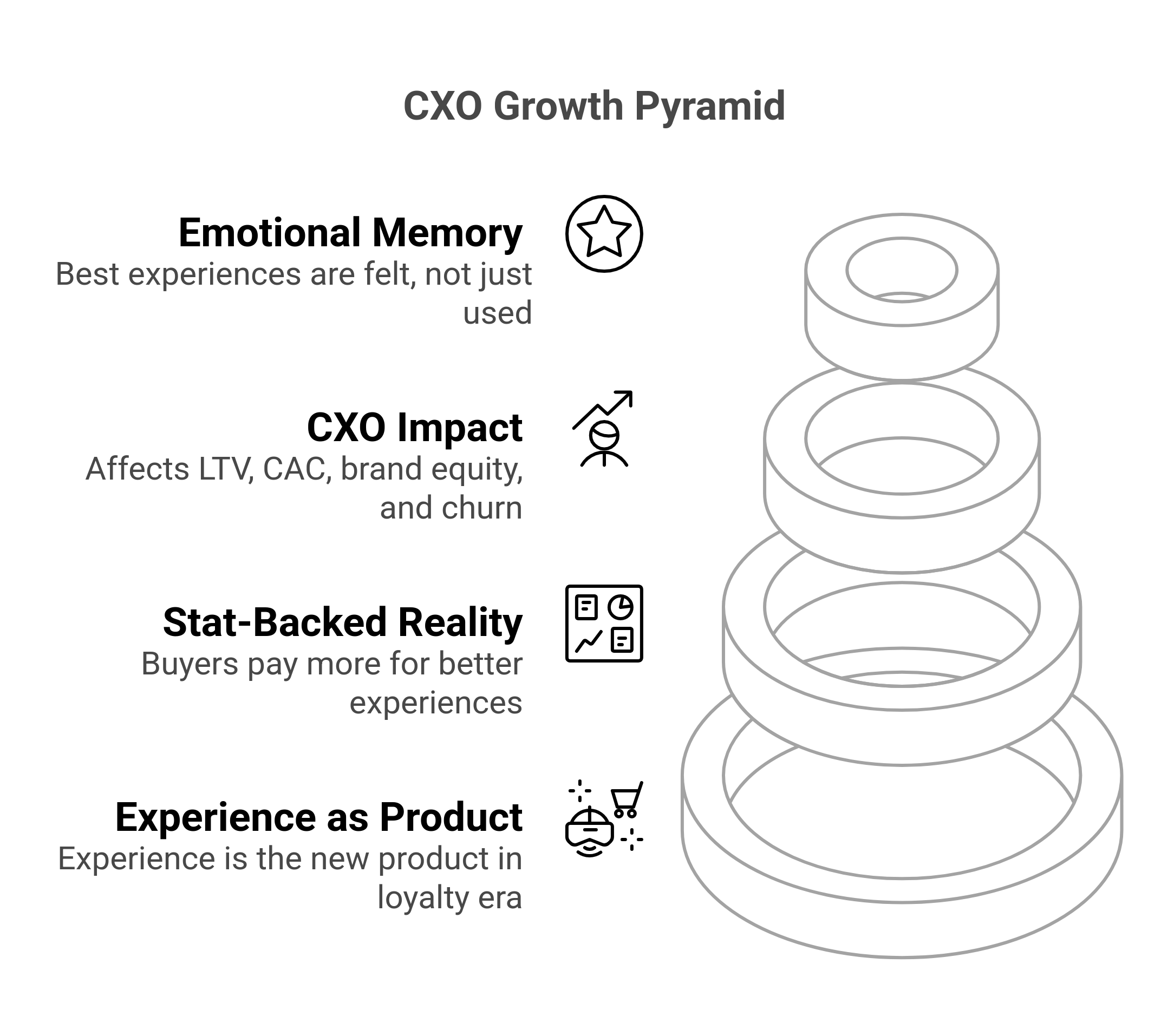 CXO Growth pyramid