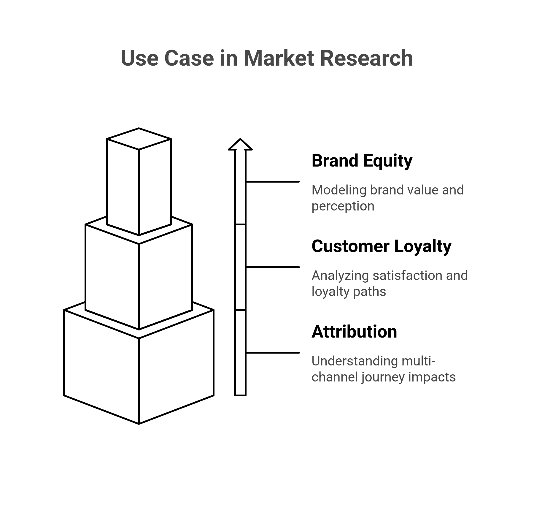Use case of SEM in market research
