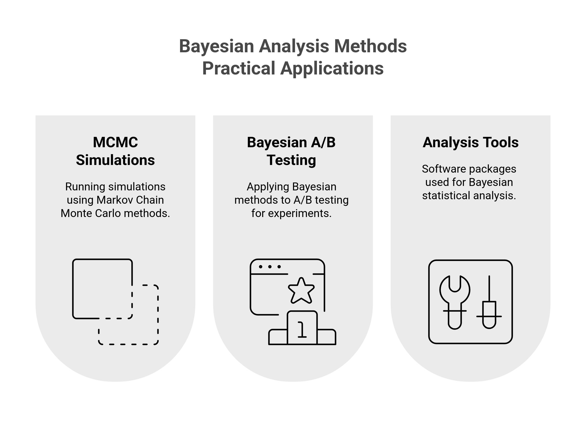 Bayesian analysis methods - Practical Applications
