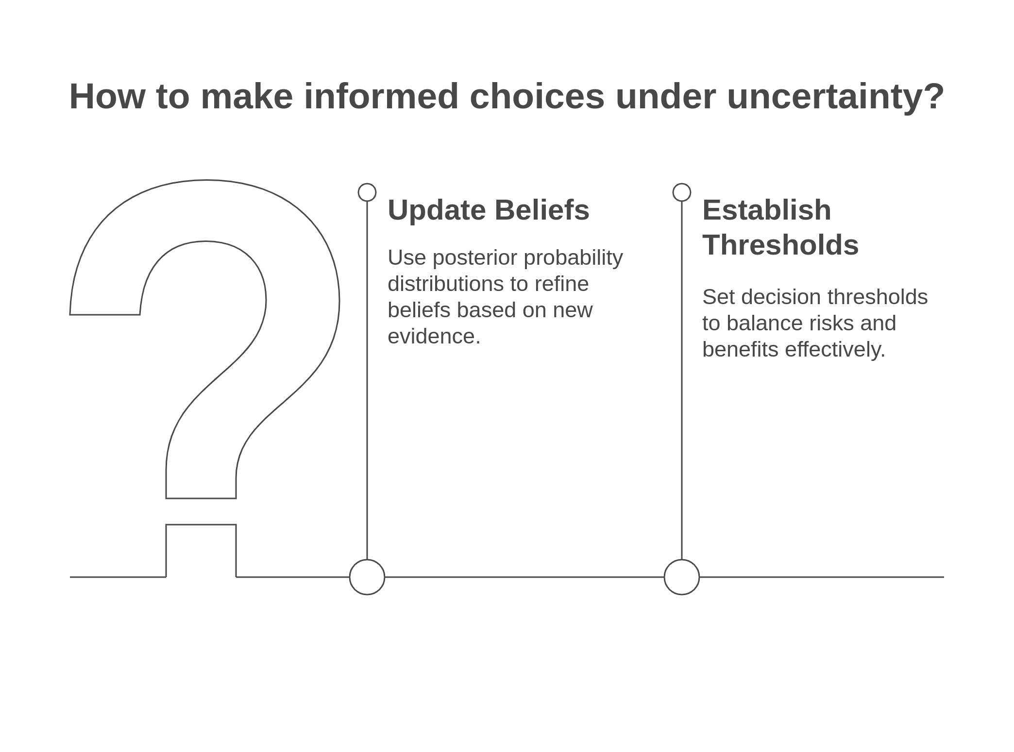Interpreting Probabilistic Outputs