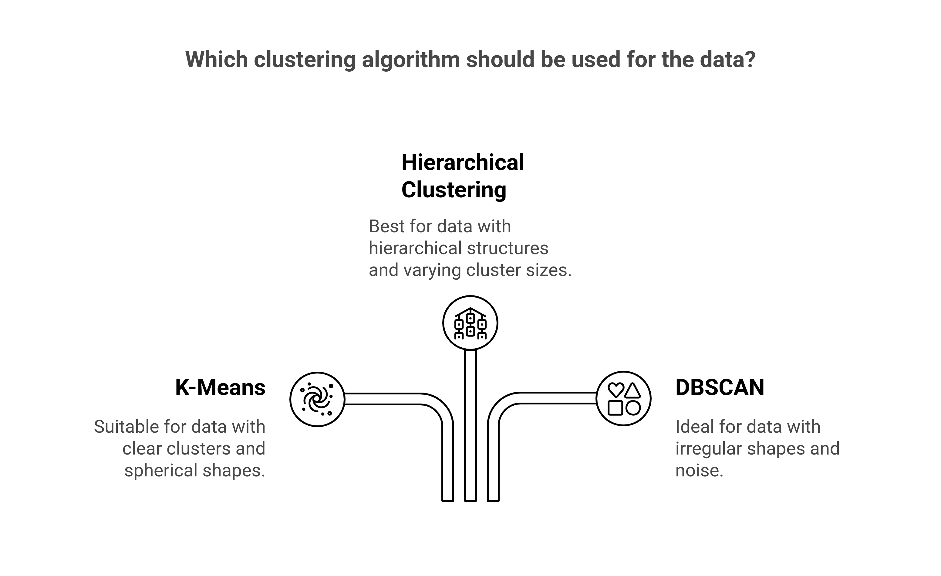Key Techniques for clustering and their use cases