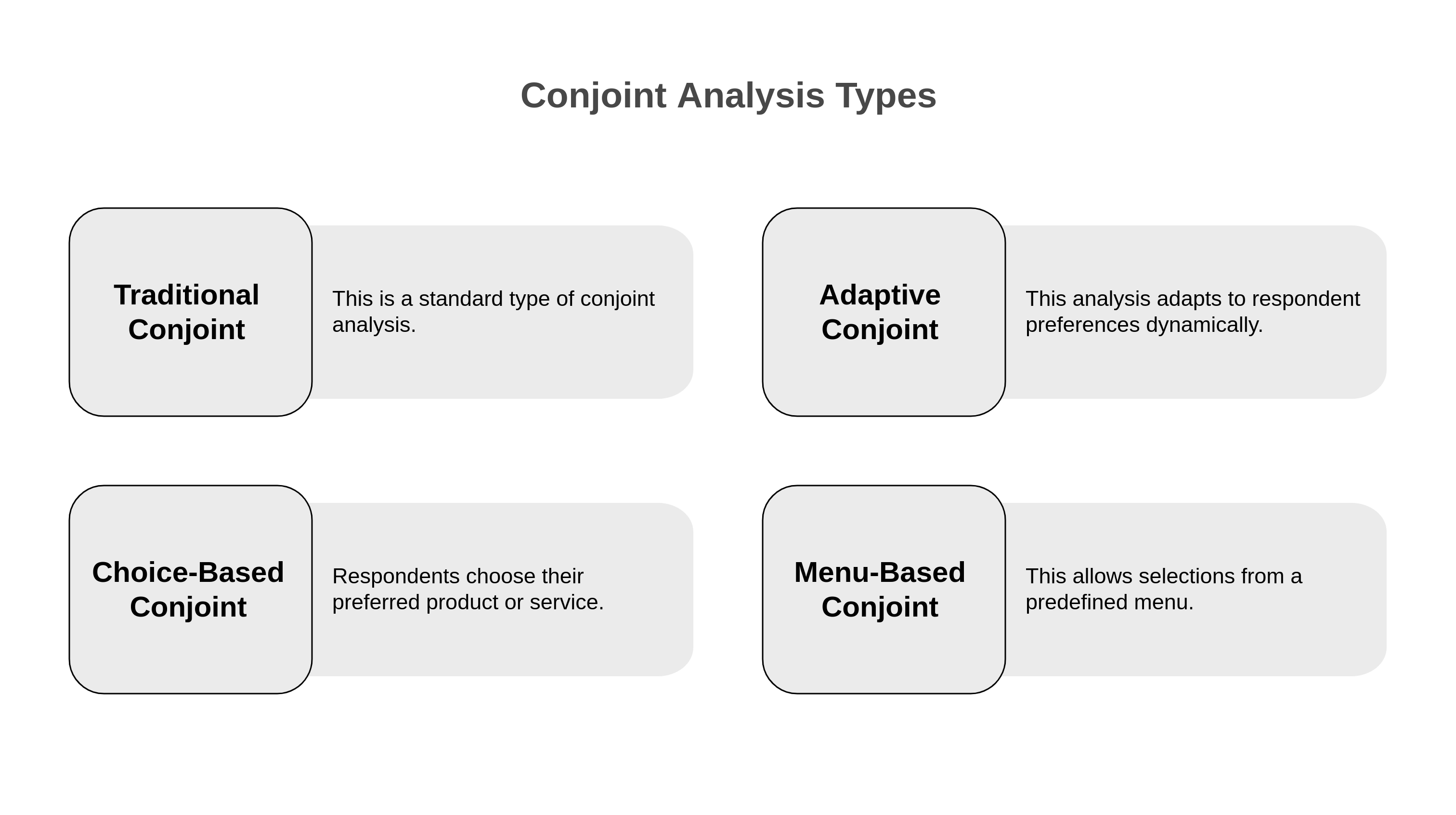 Conjoint Analysis Types
