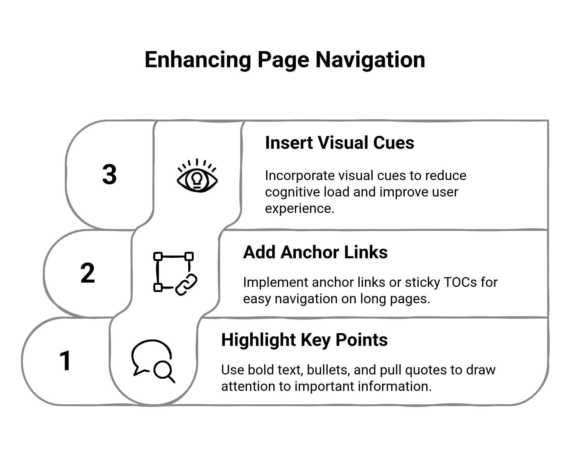 Graphic illustrating how to guide the eyes with micro patterns