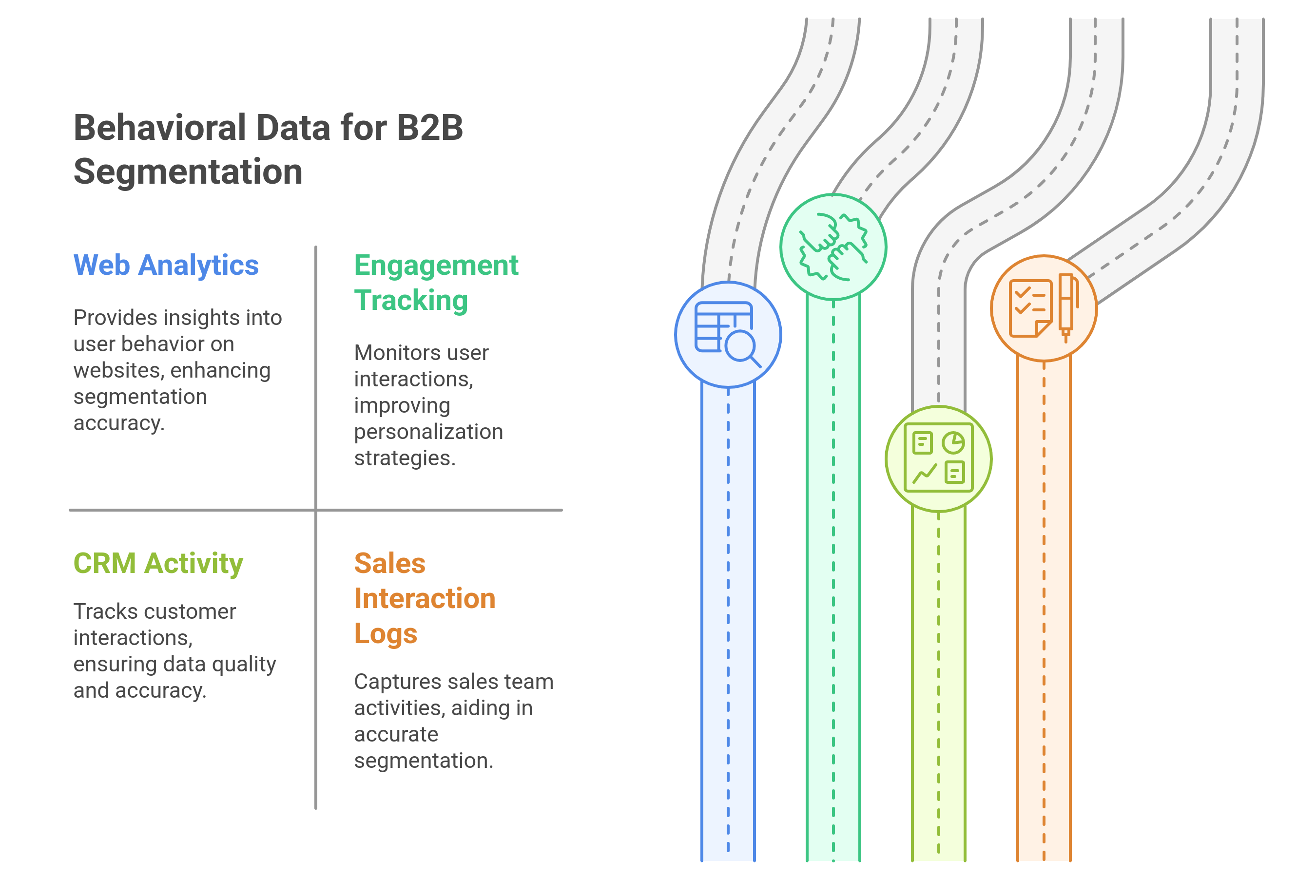 Collection of Behavioral data 