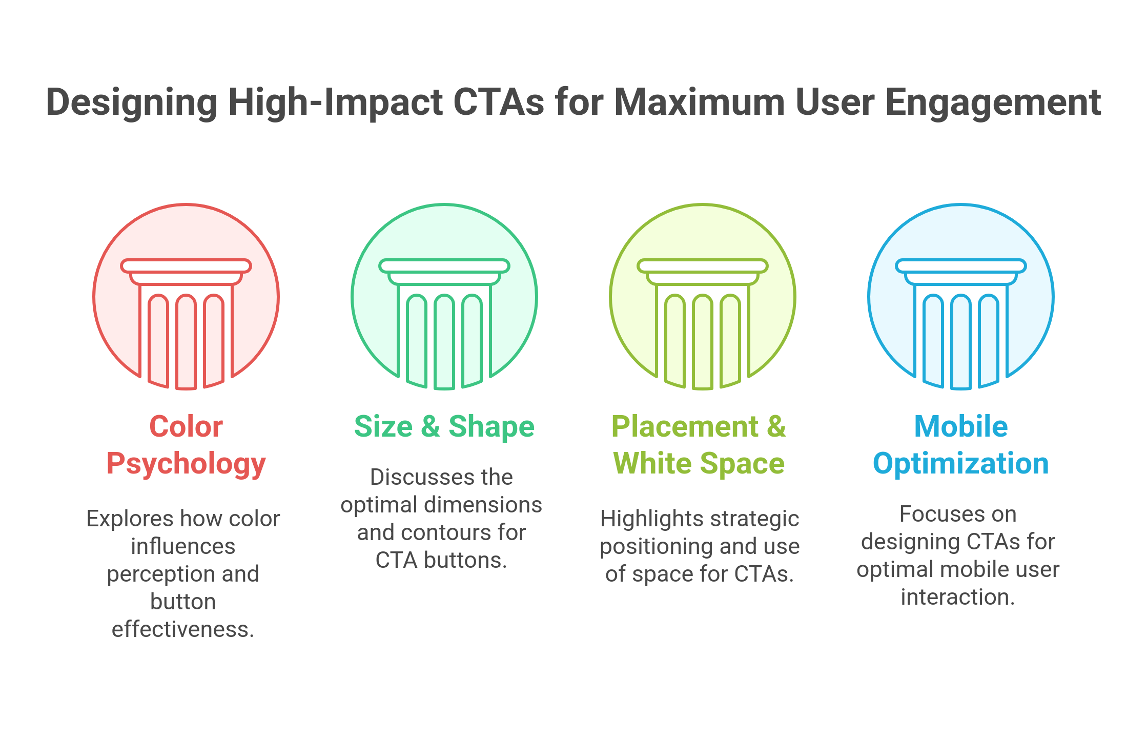 graphic showing the best practices for CTA design