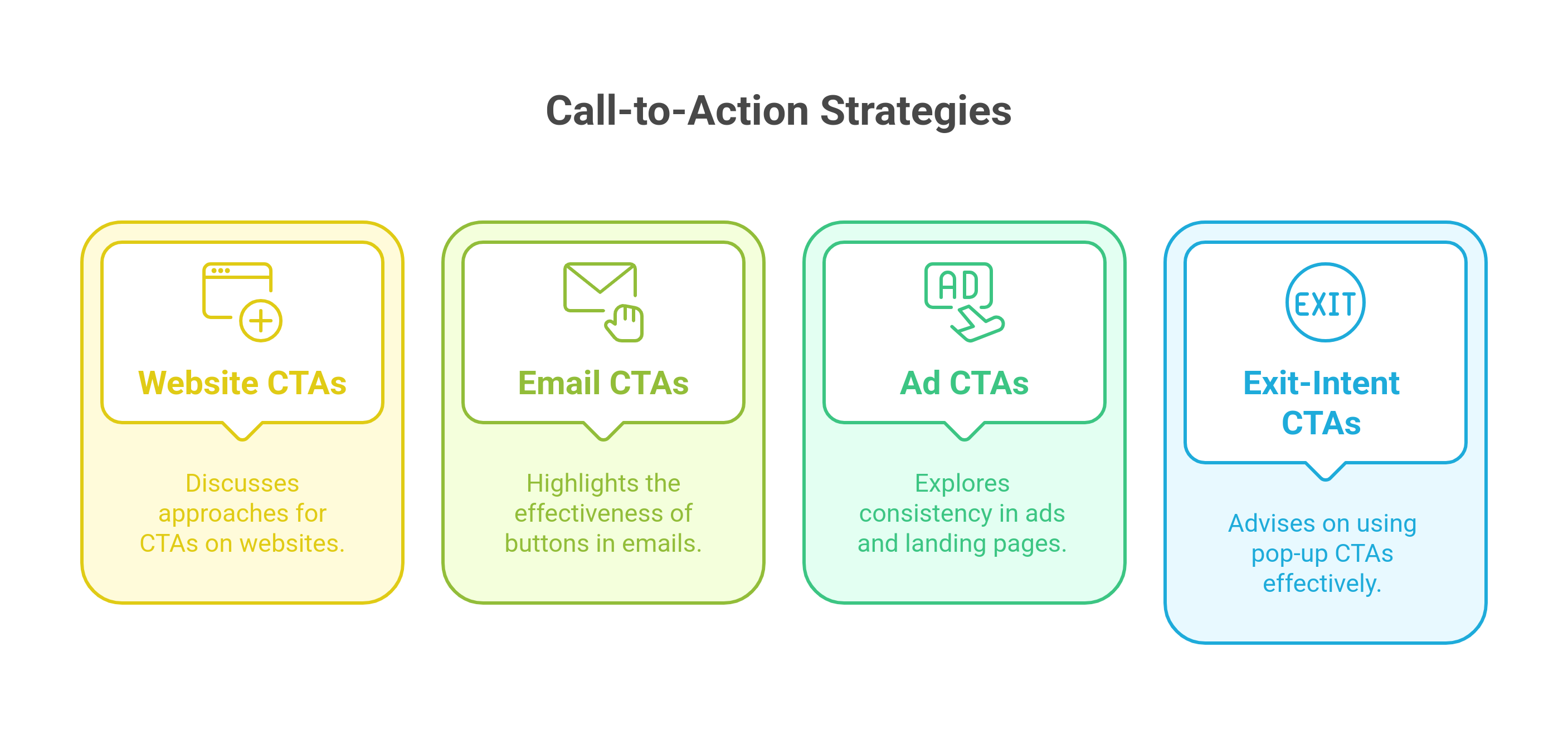 graphic showing the CTA strategies for different channels