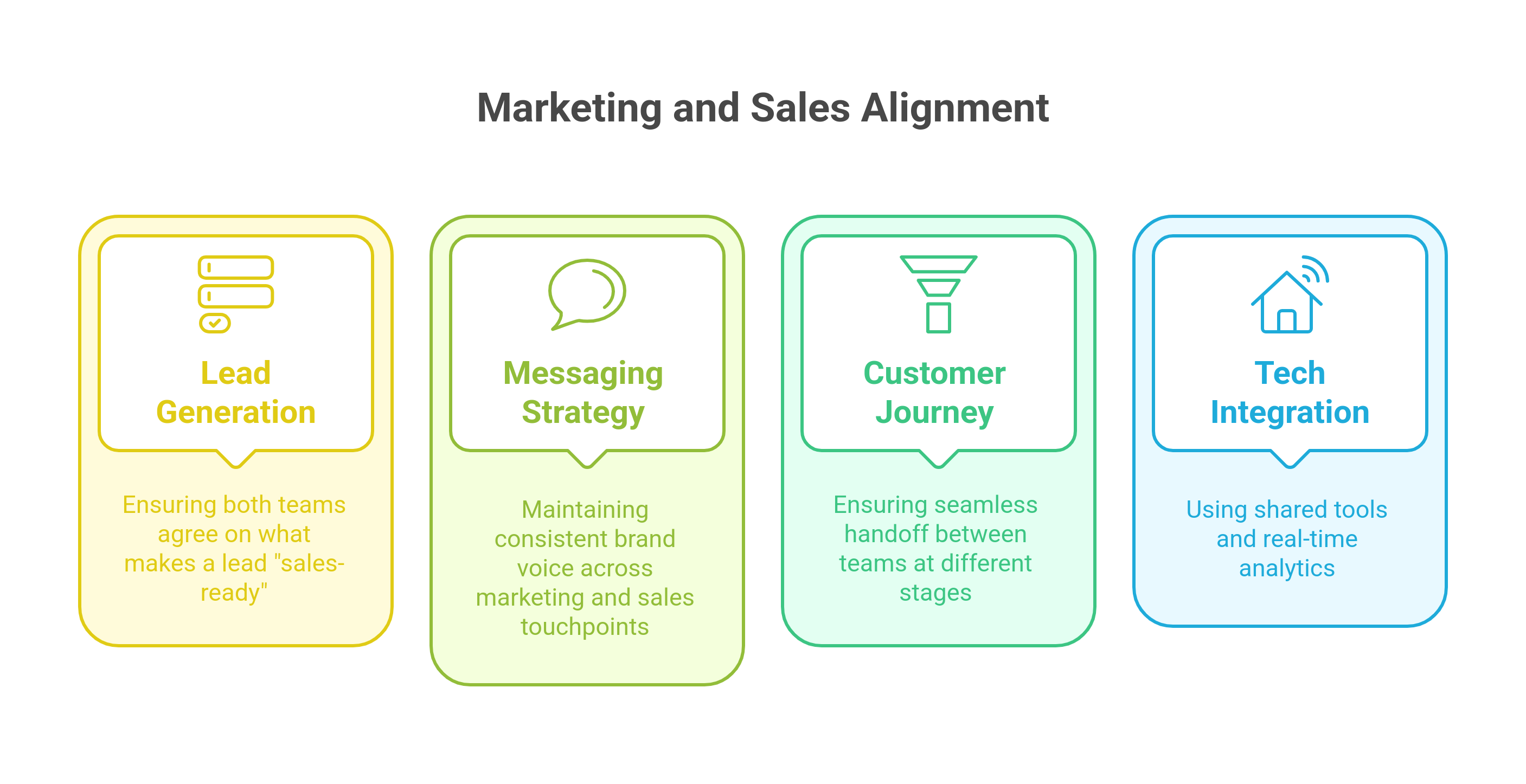 graphic showig the areas where you must align marketing and sales