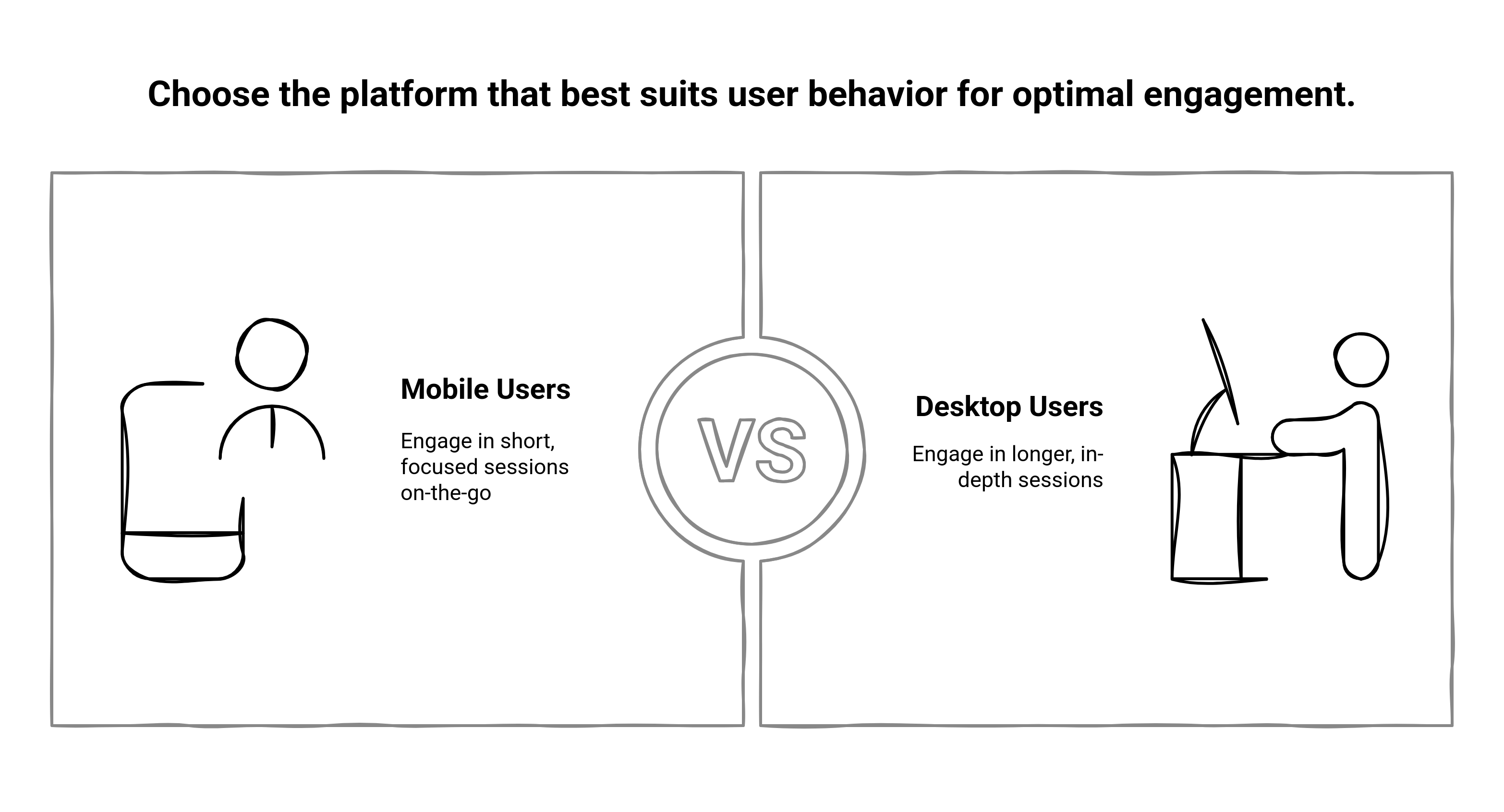 Graphic showing the difference between mobile-users and desktop users
