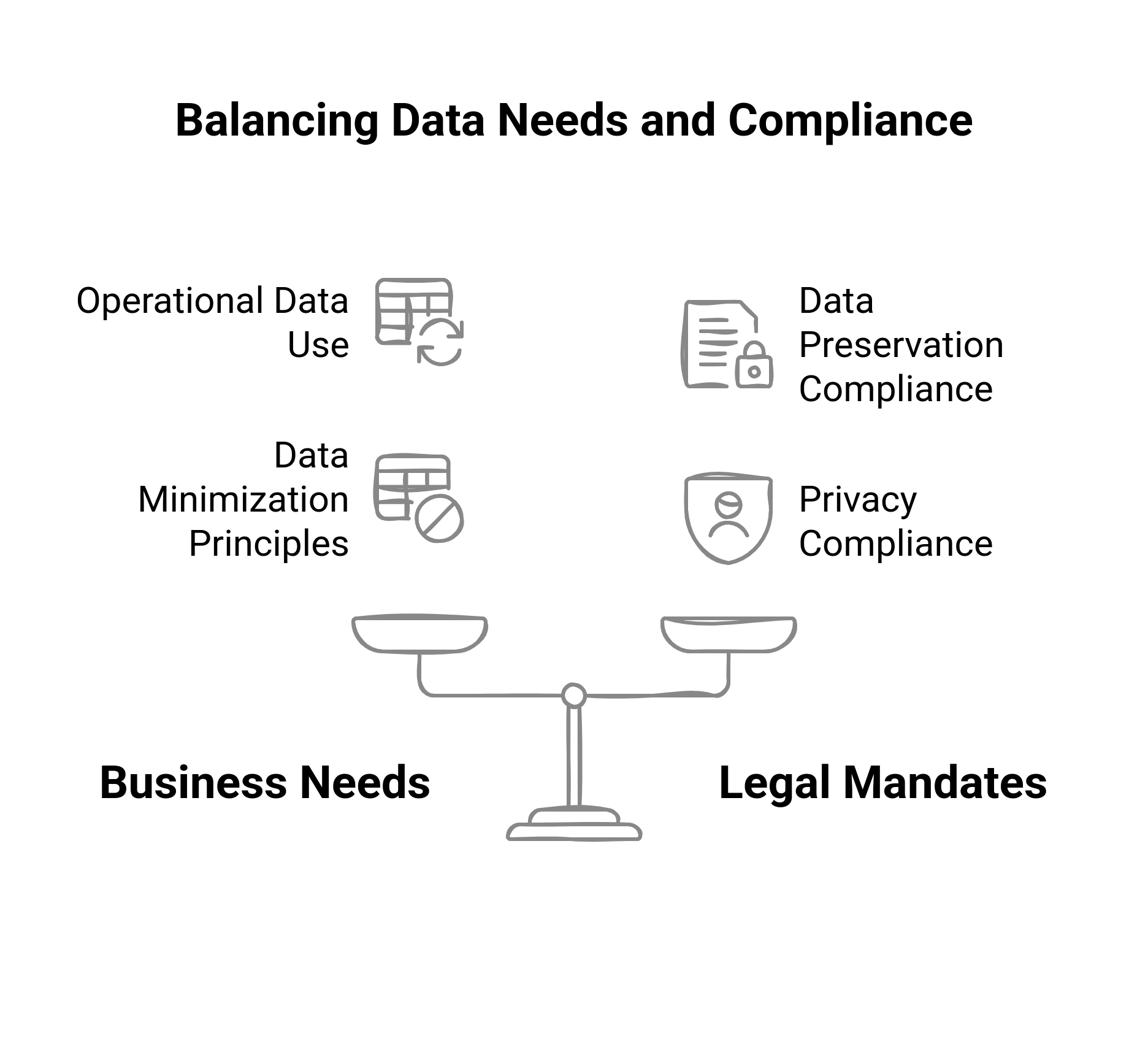 Importance of balancing data needs and compliance 