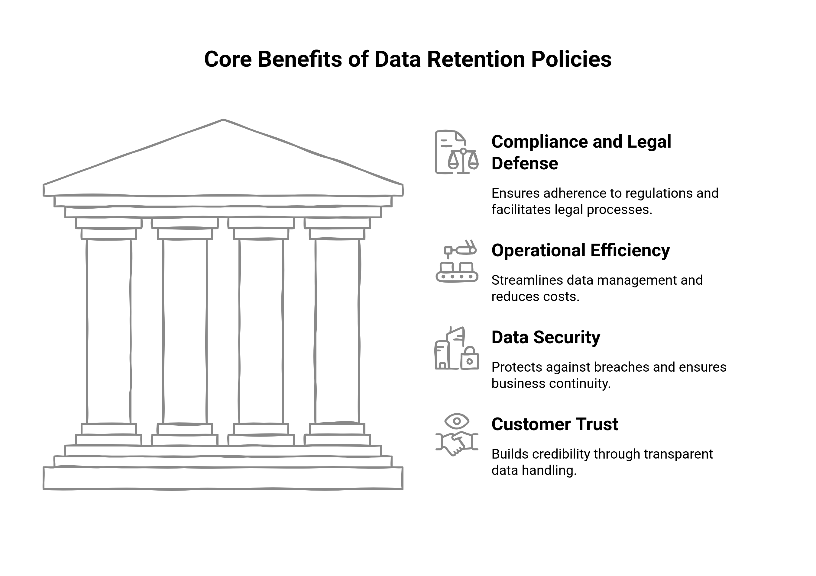 Graphic showing the key benefits of data retention policies