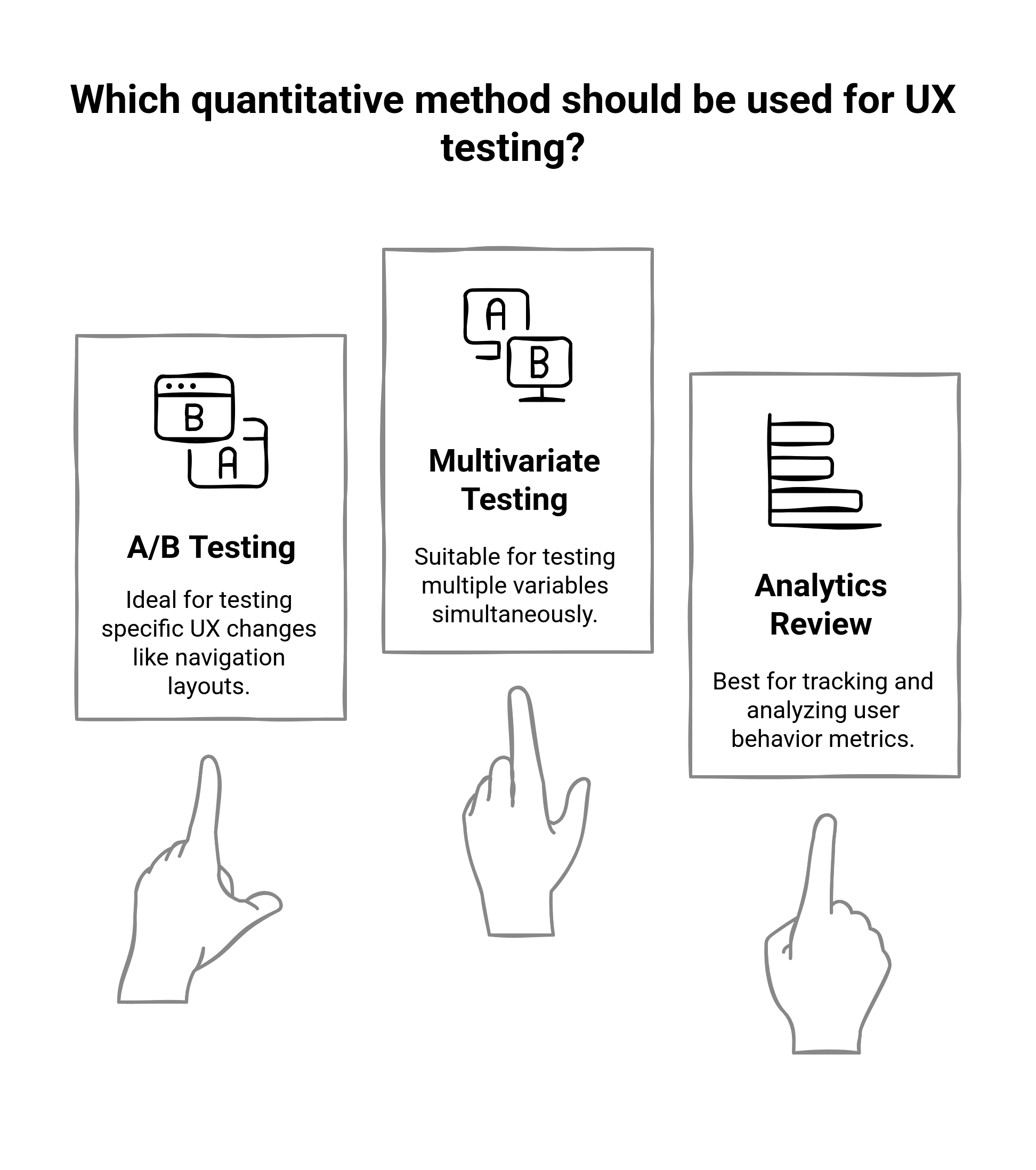 Graphic showing the quantitative methodologies