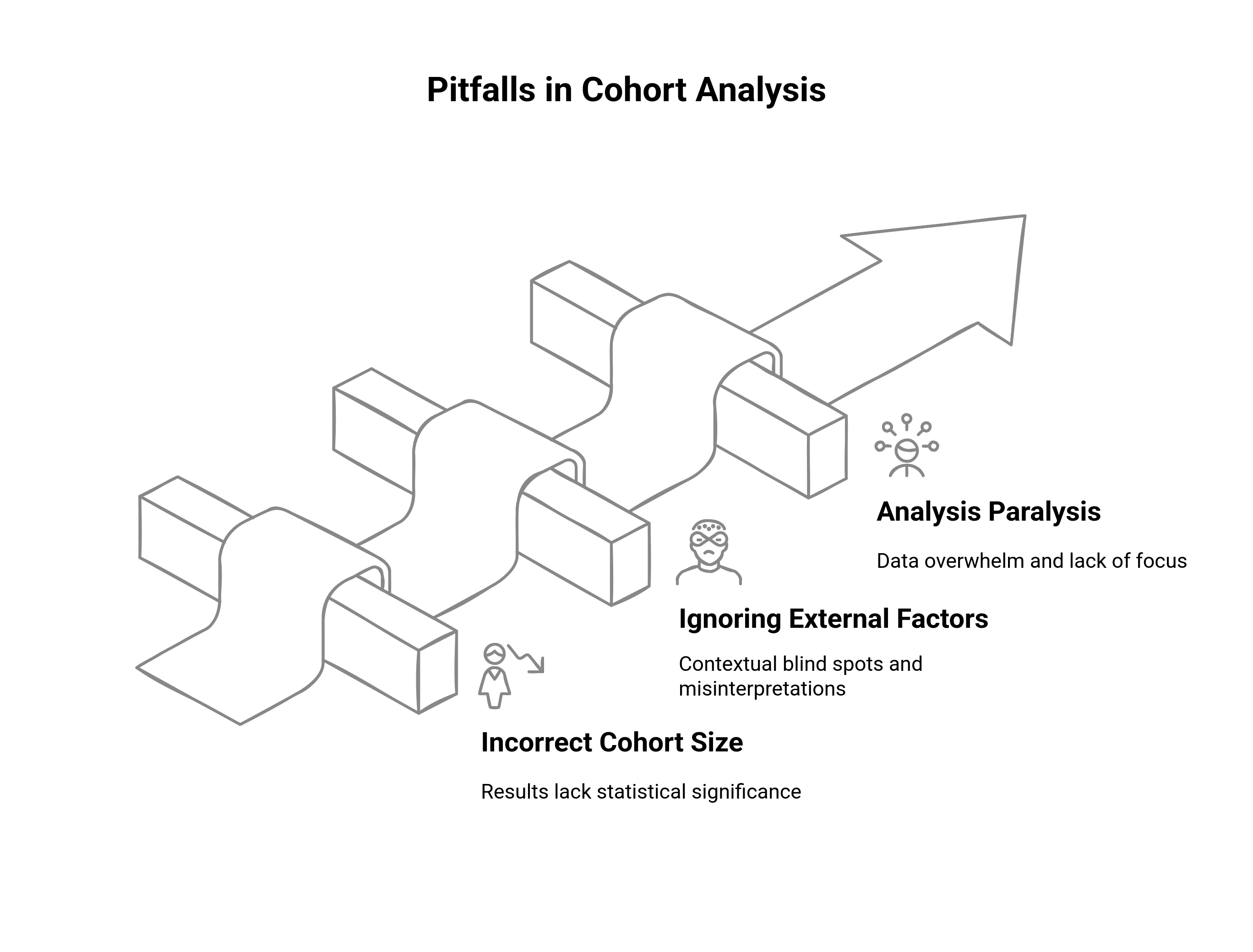 Graphic showing the common pitfalls in cohort analysis