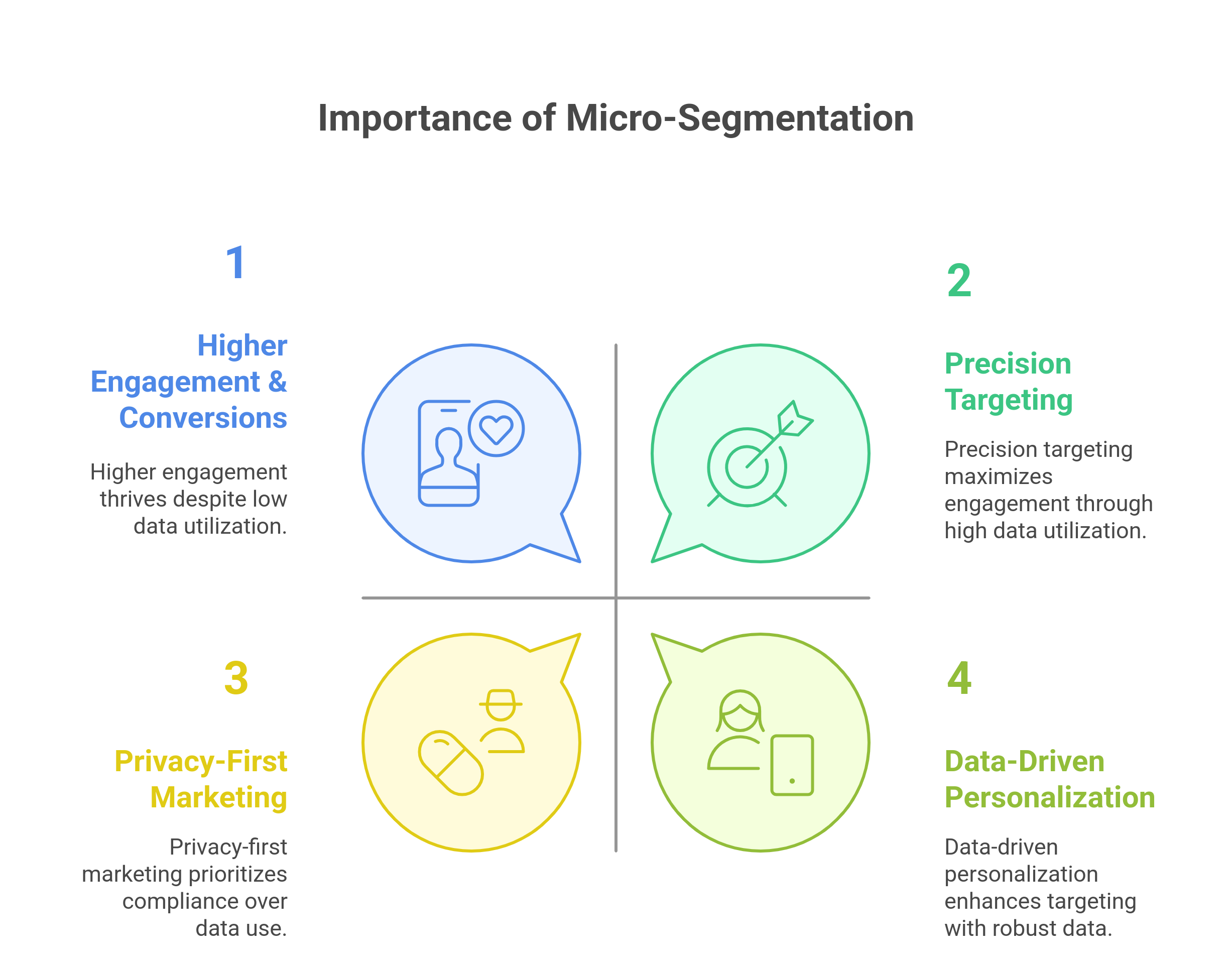 graphic showing the importance of micro segmentation