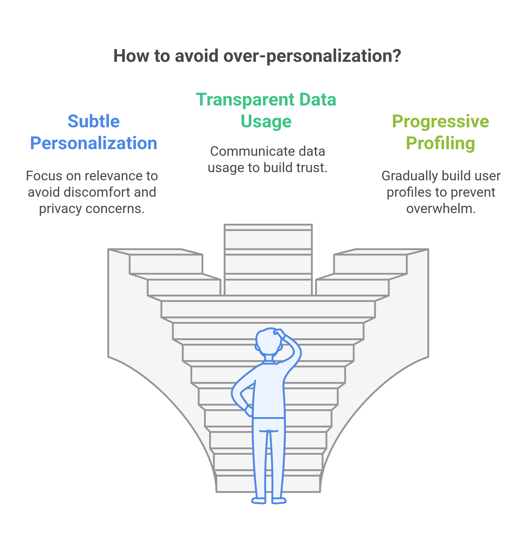 graphic showing the ways to avoid over-personalization