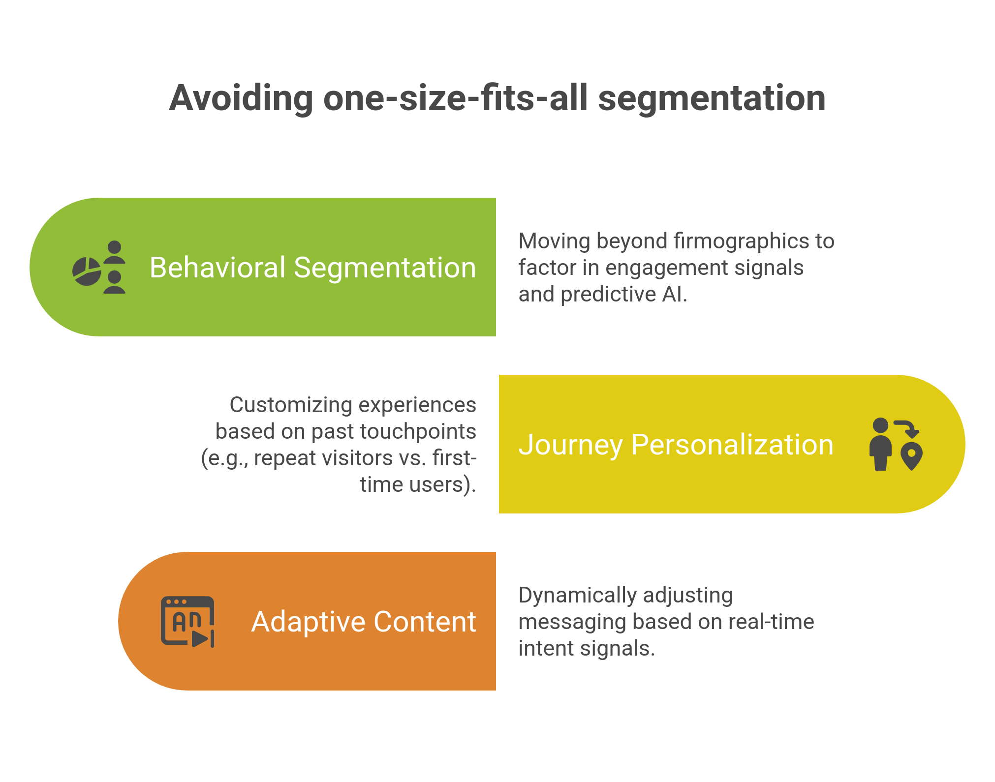 graphic showing how to avoid one-size-fits-all segmentation