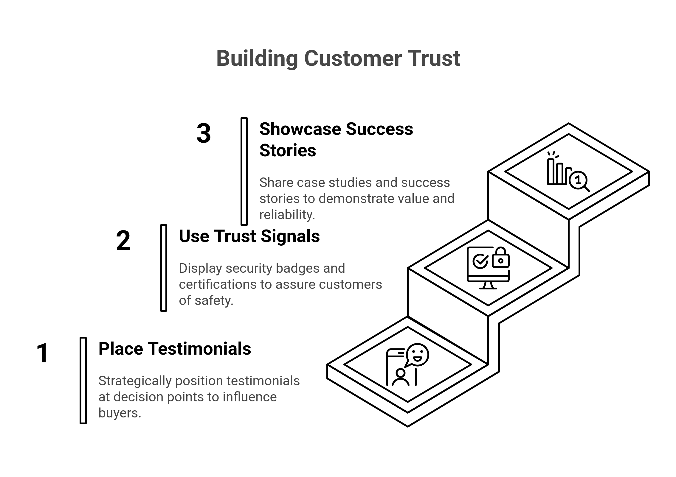Graphic showing how to utilize benefits of social proof for building customer trust