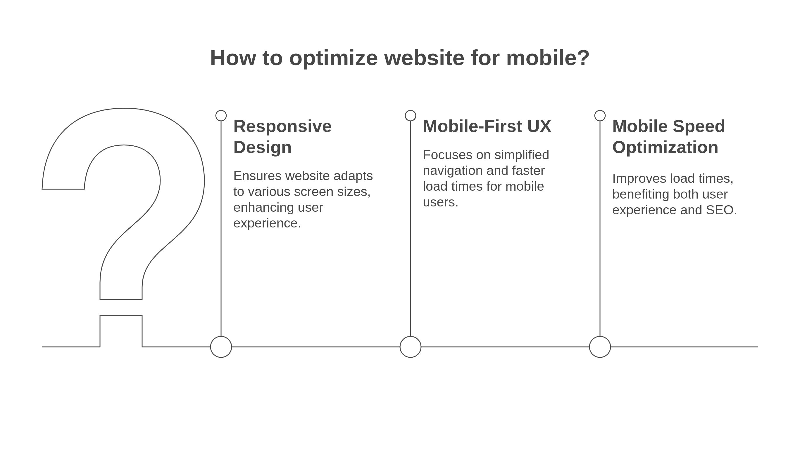 Graphic showing the ways to optimize website for mobile
