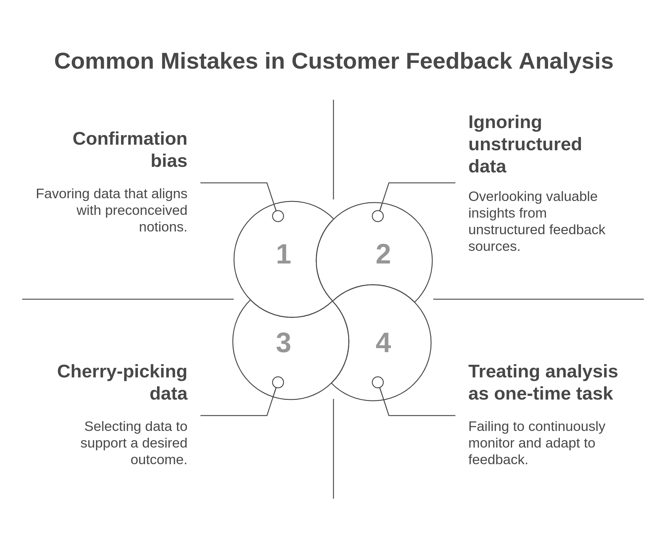 Common mistakes in Customer Feedback Analysis