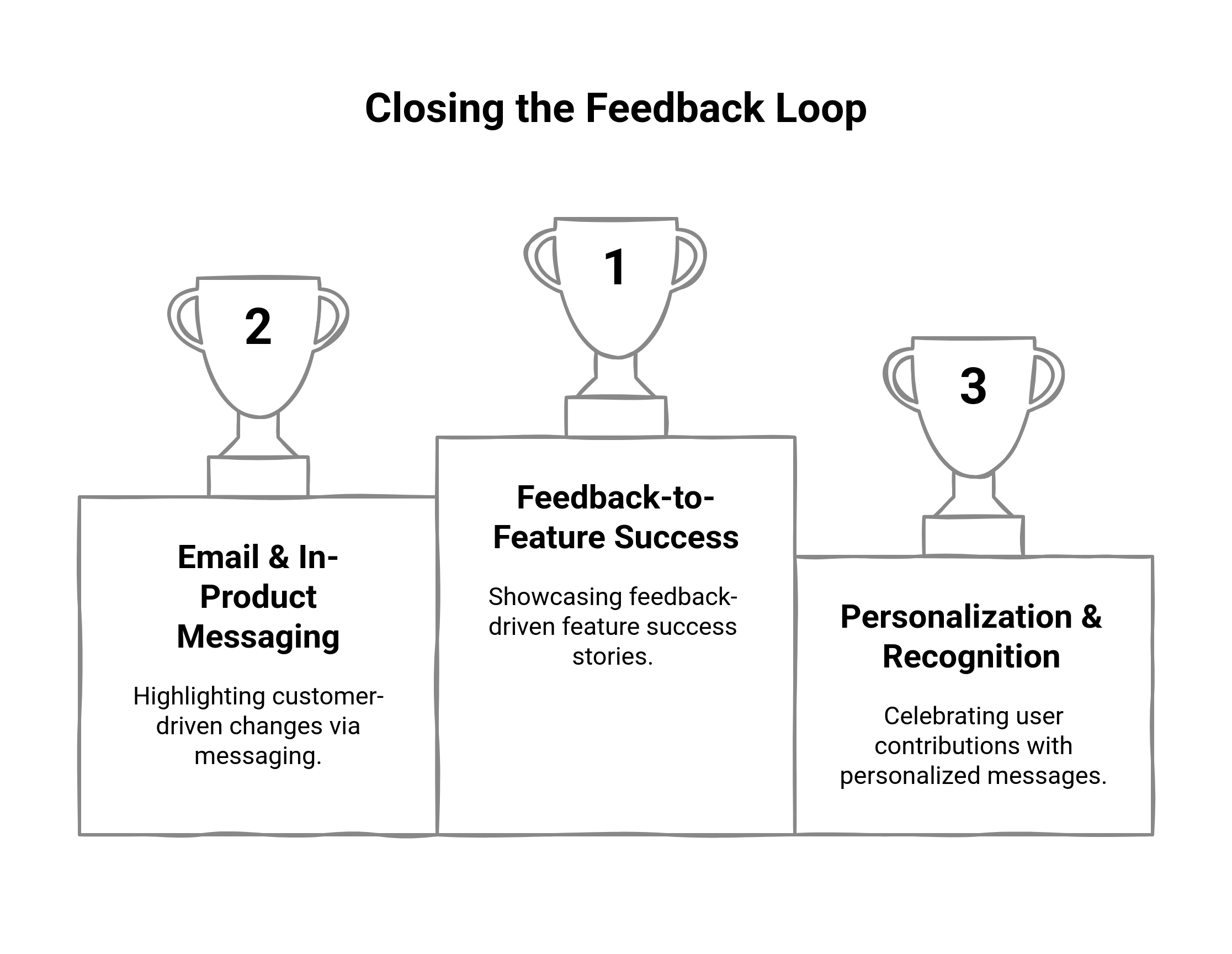 Closing the feedback loop