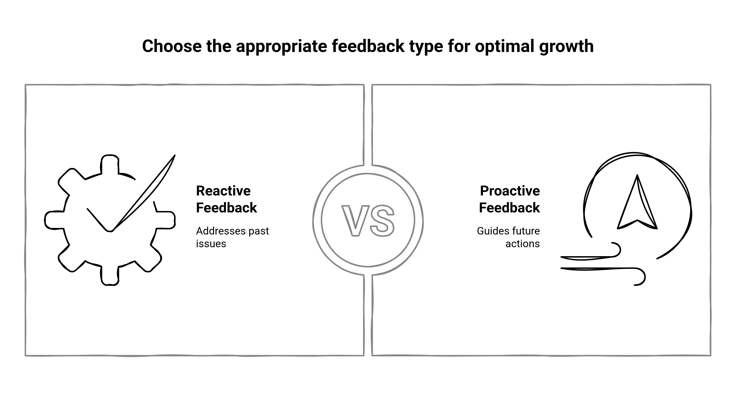 graphic showing the difference between two feedbacks: reactive vs. proactive