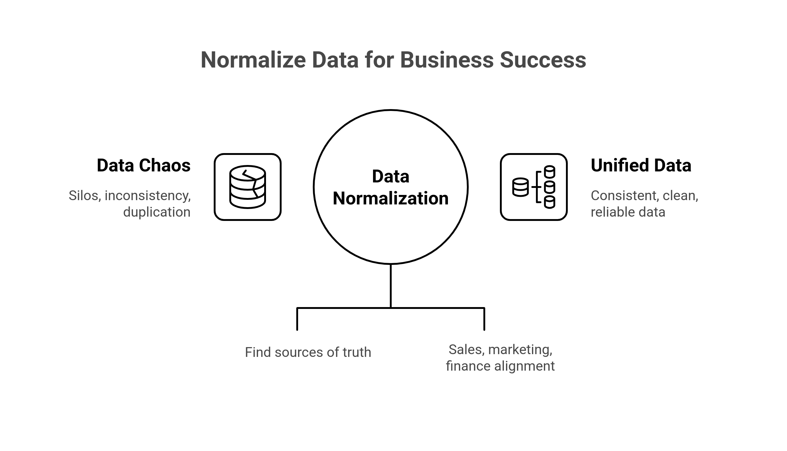 when data normalization is important