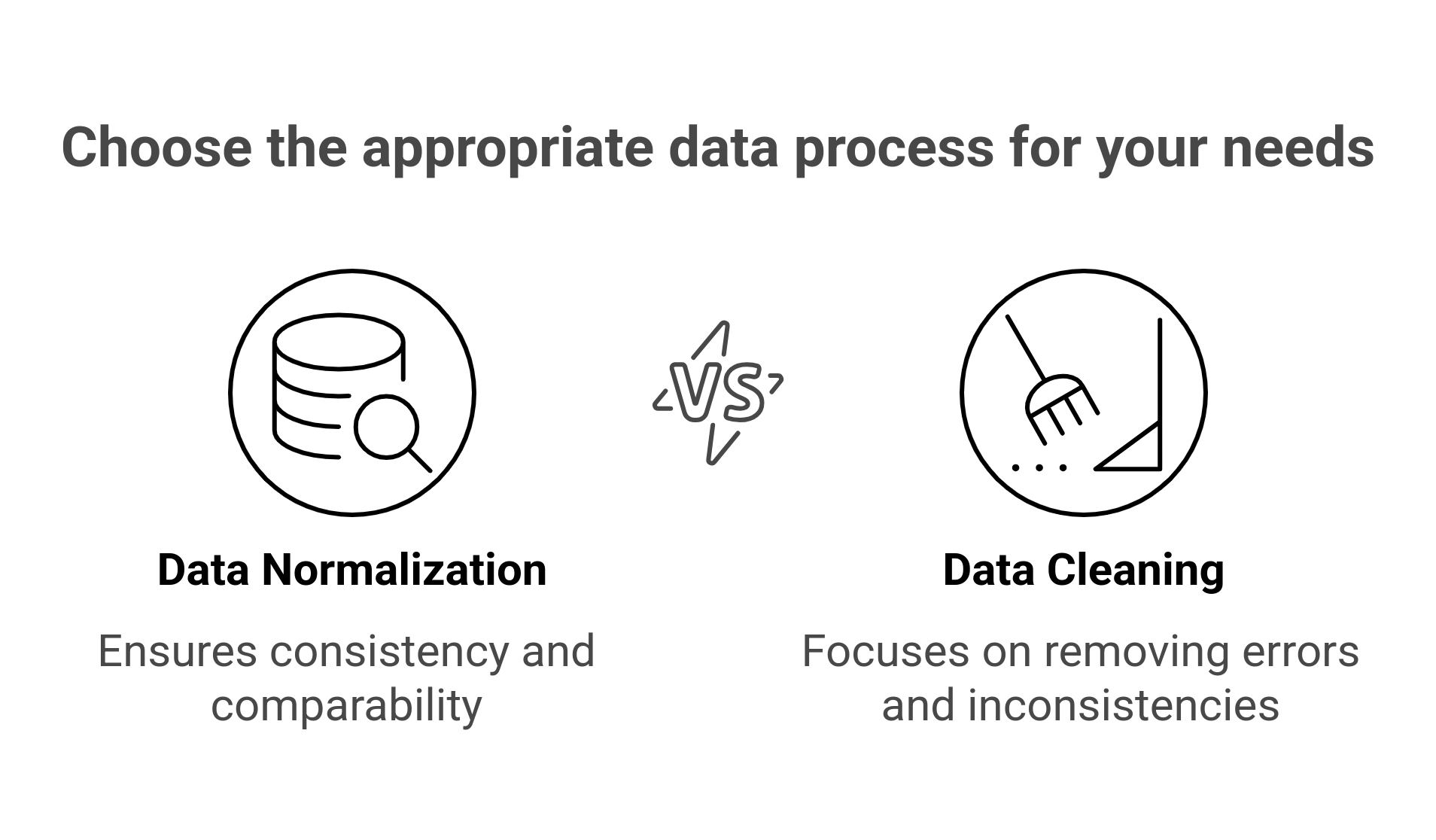 Data normalization vs data cleaning
