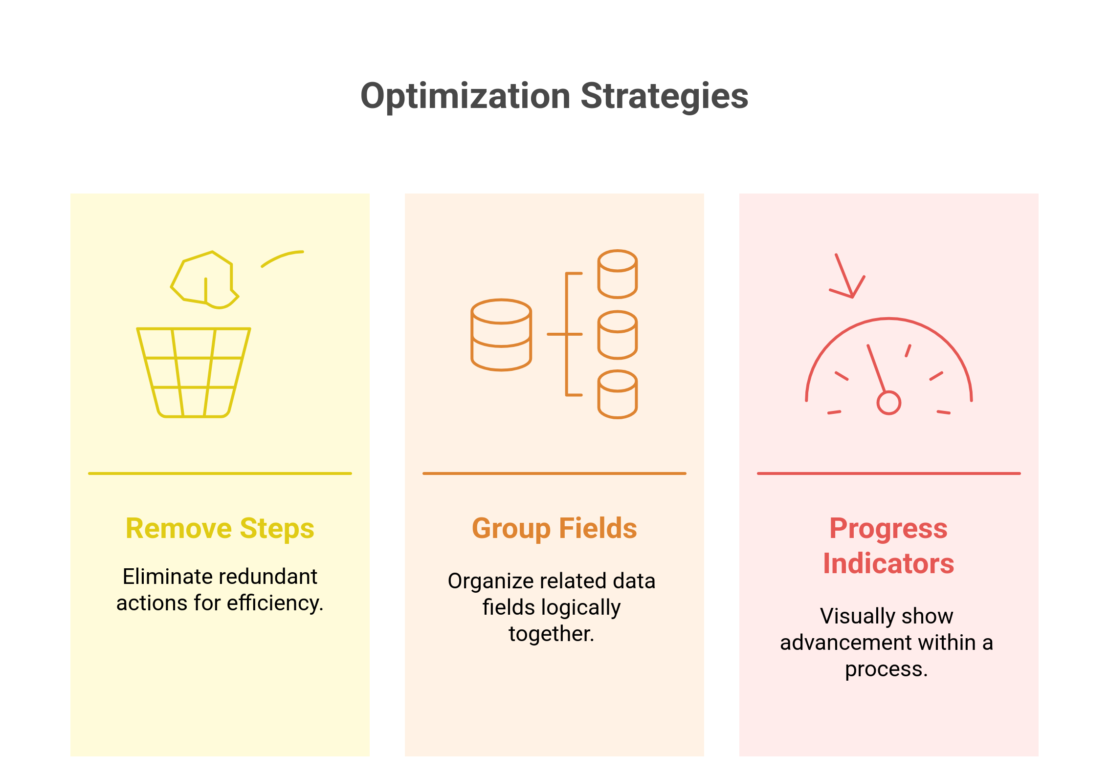 Optimization Strategies