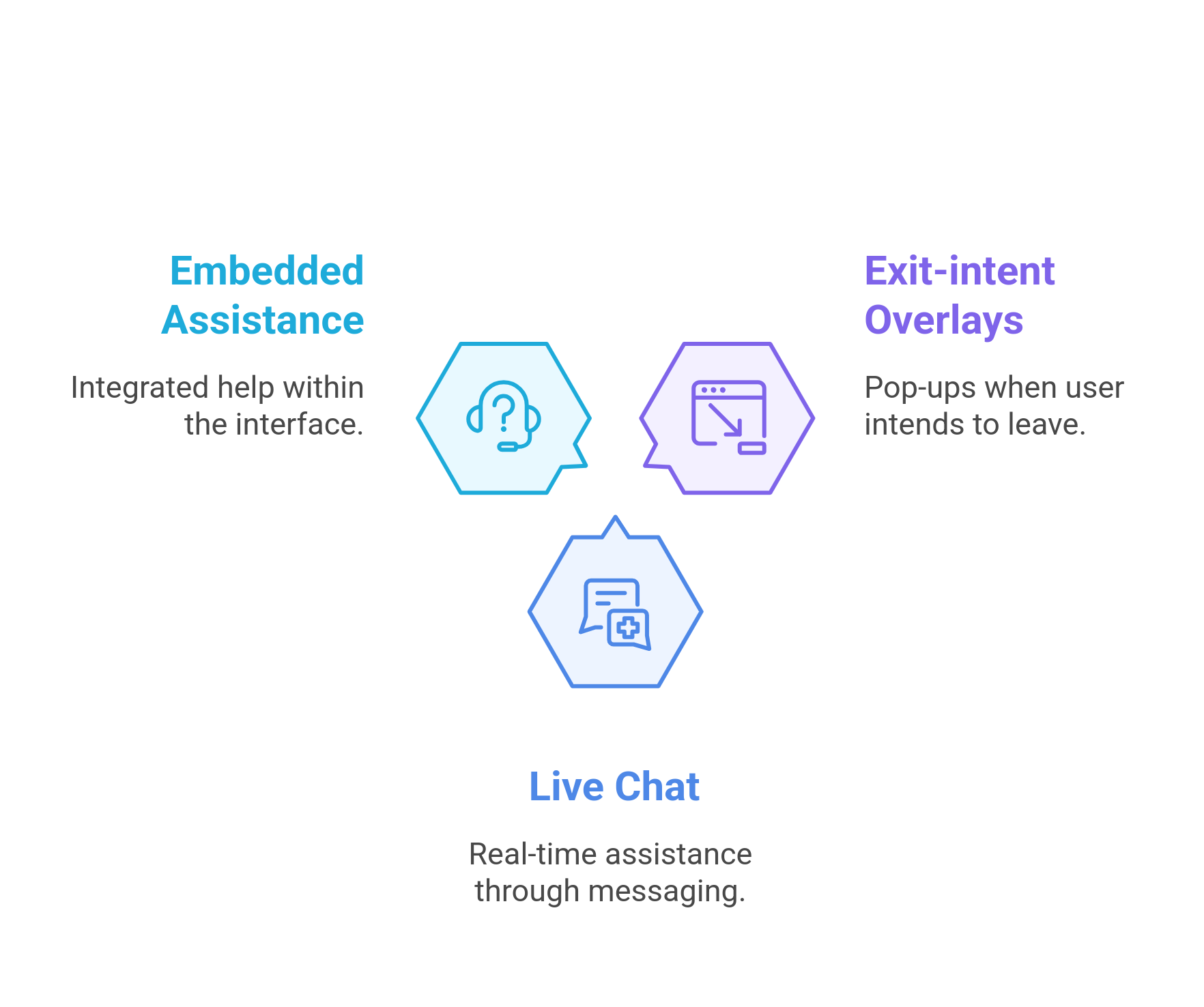 Real-Time Abandonment Interception