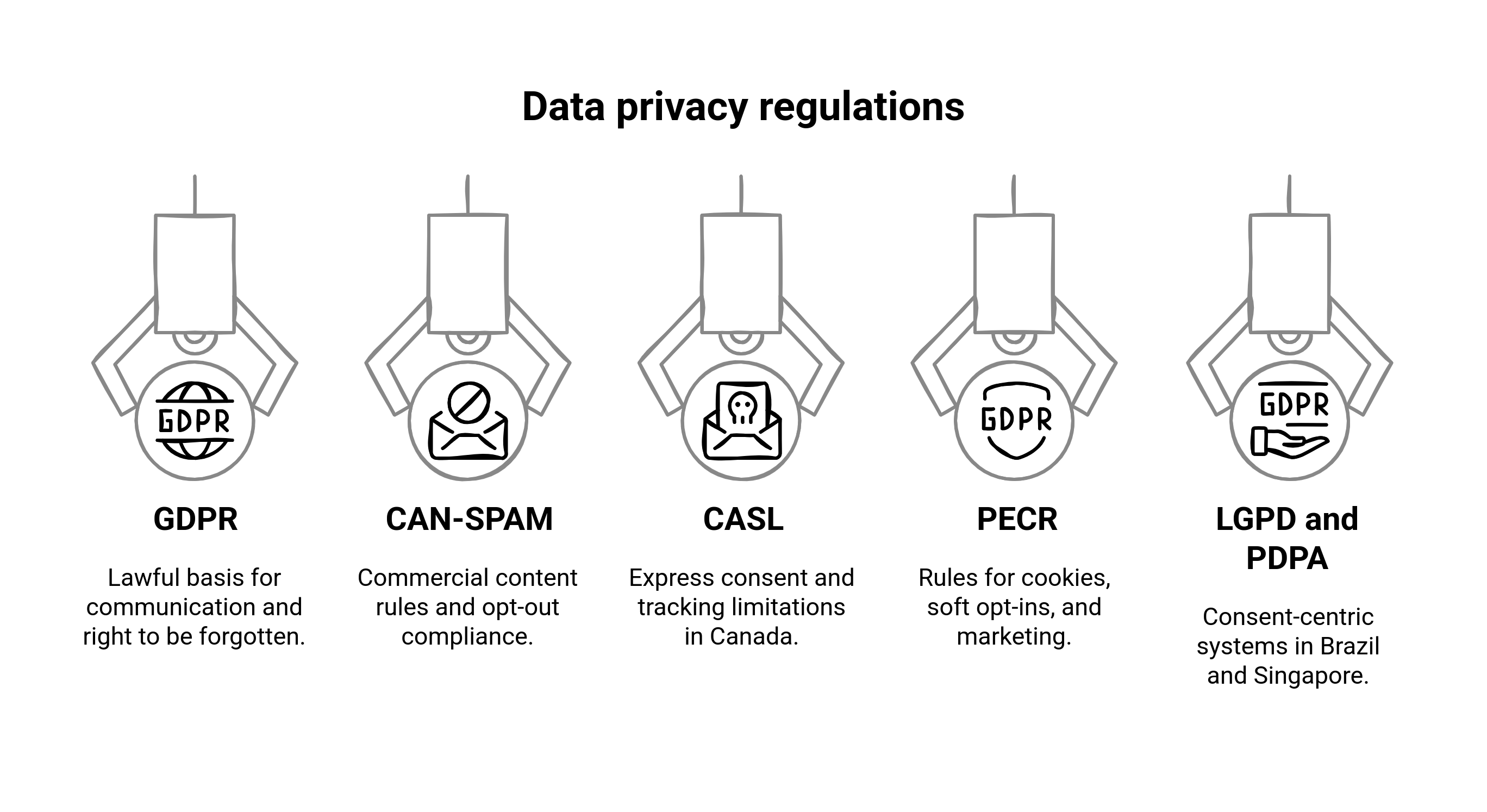 GRaphic showing the data privacy regulations for Email