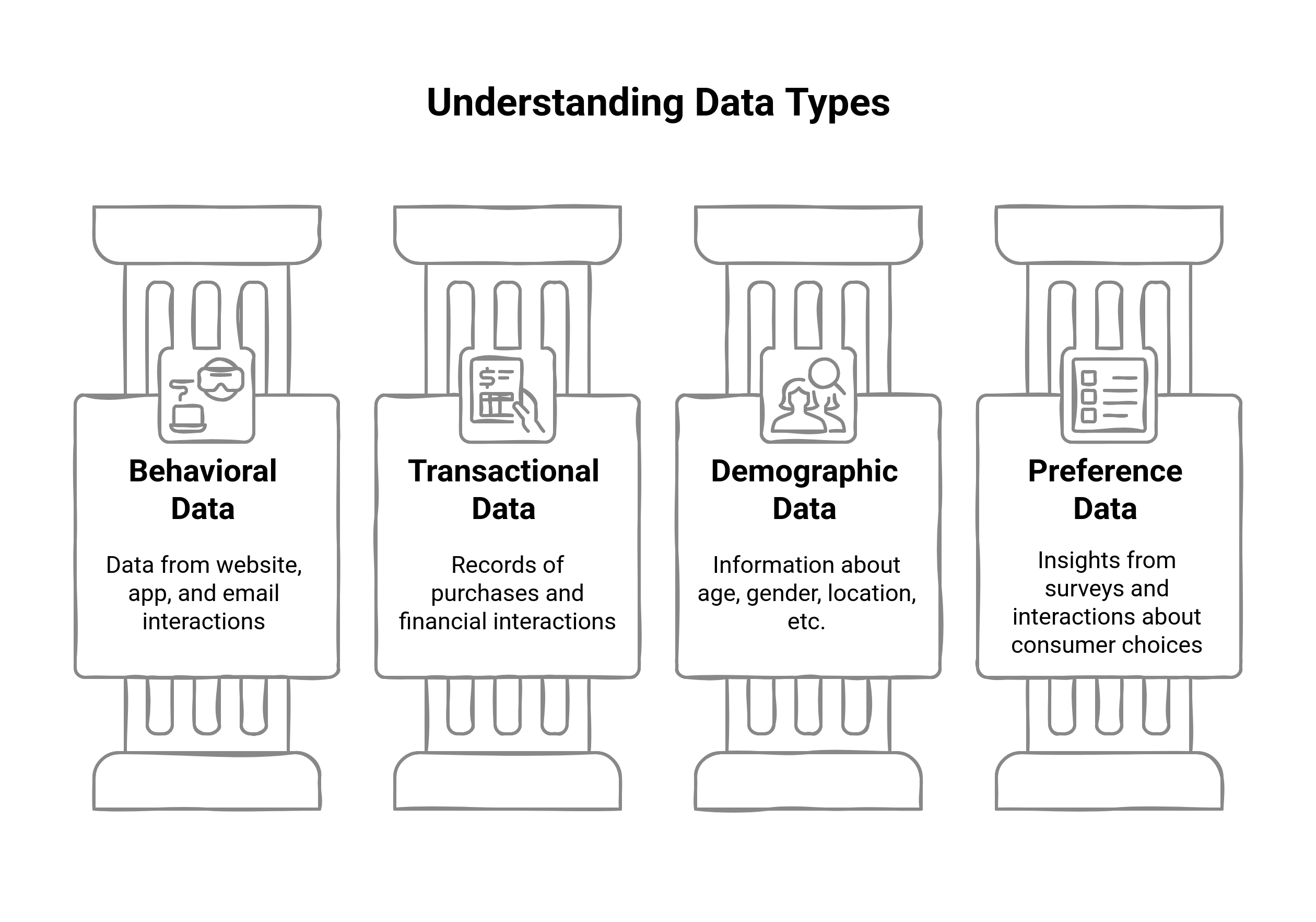 Graphic illustrating the types of first-party data 