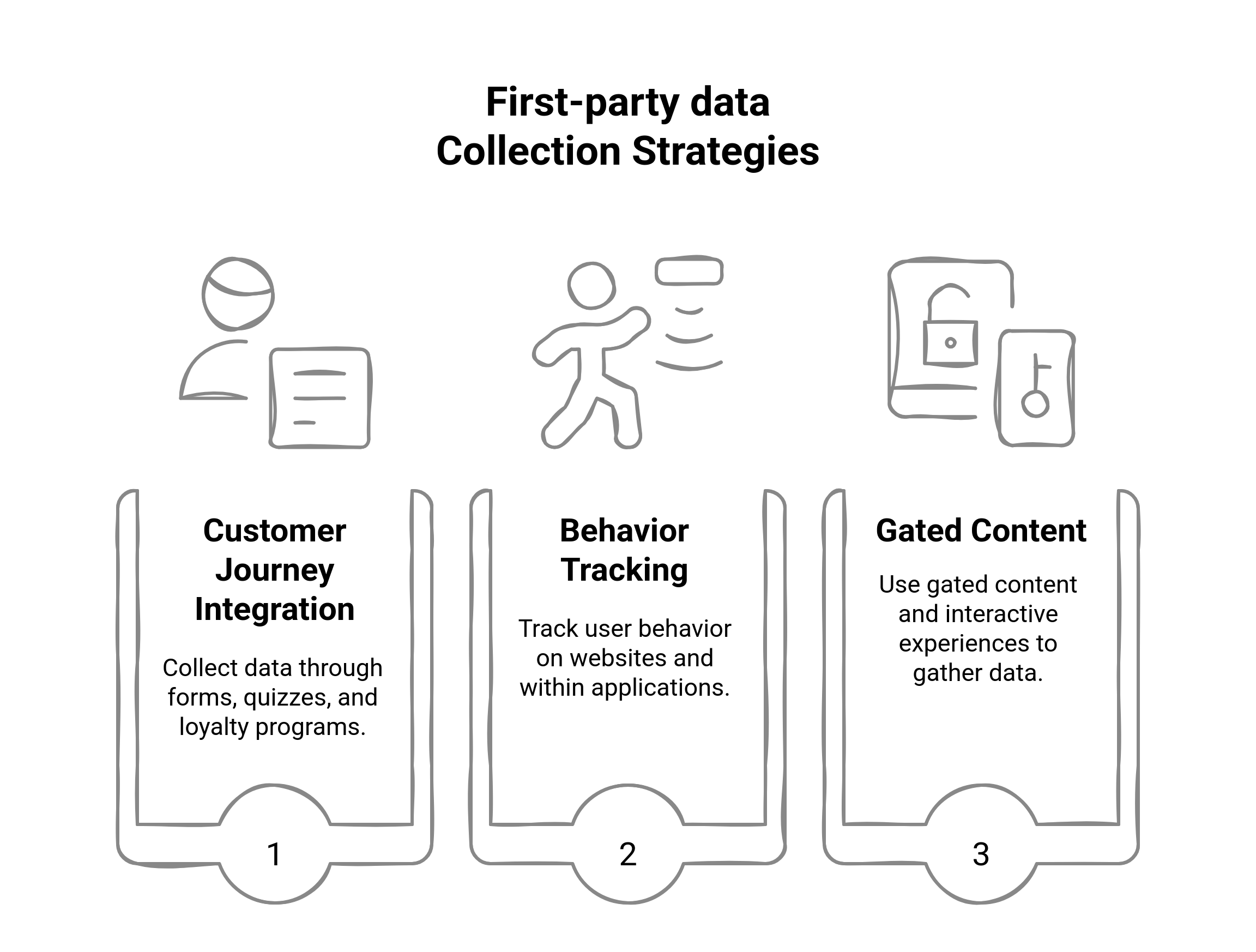 Graphic showing the effective data collection strategies