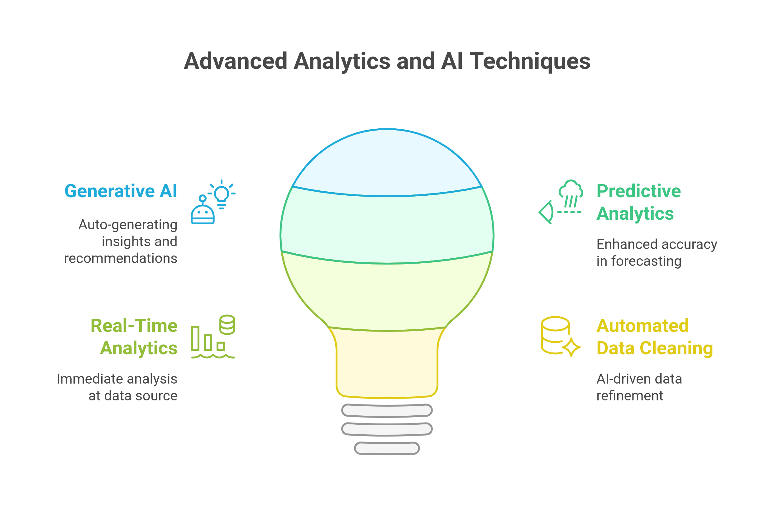 graphic showing the key AI Technologies shaping data analysis in 2025