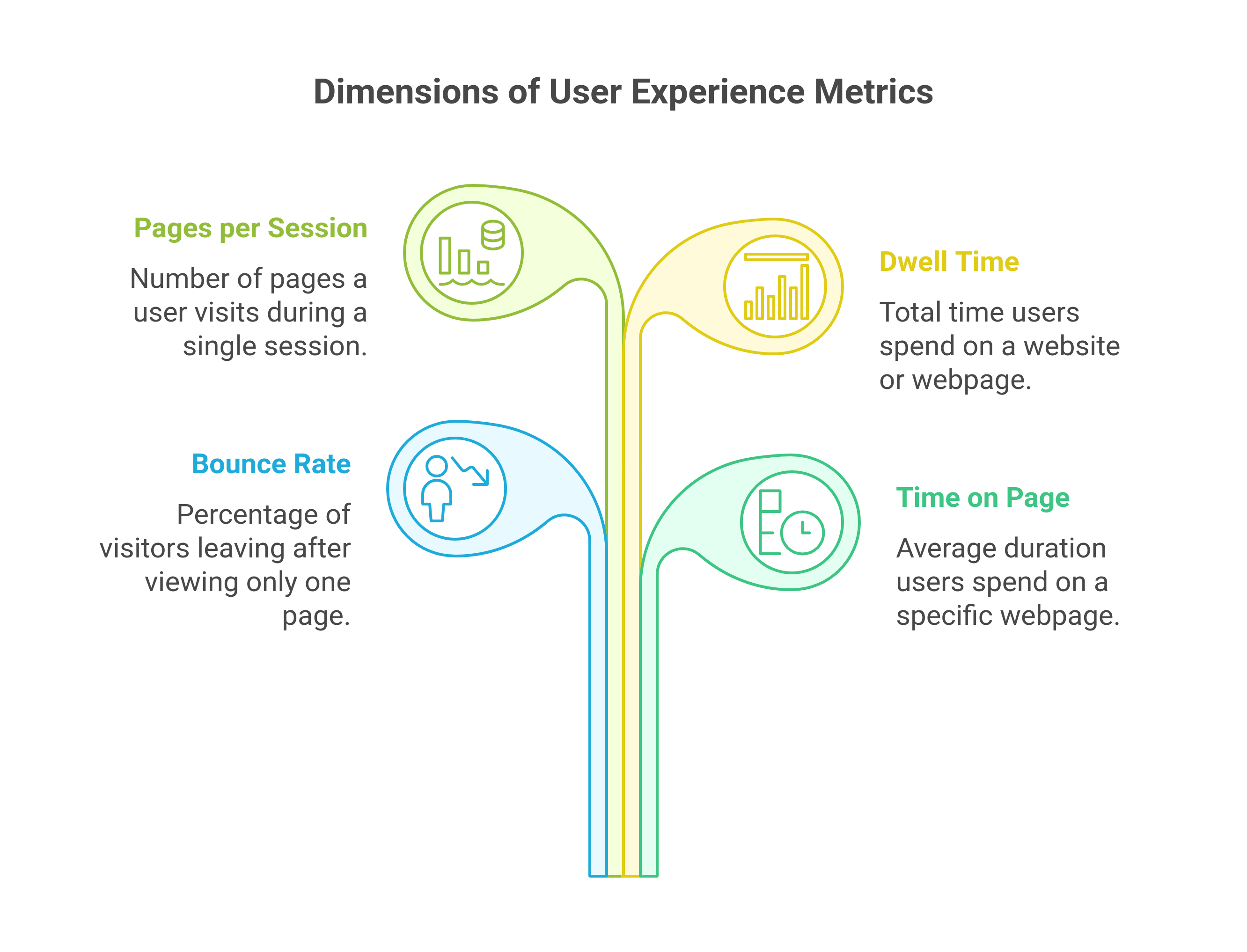 Dimensions of user experience metrics