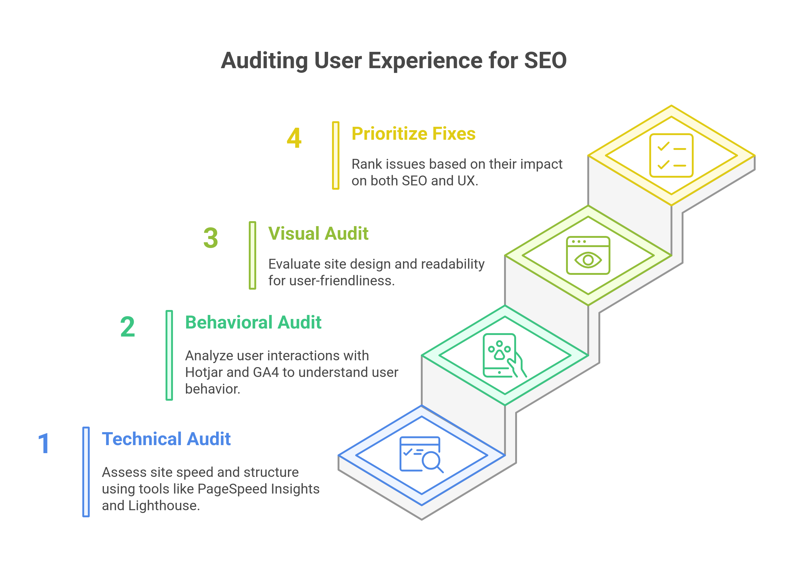 step-by-step audit of website UX for SEO