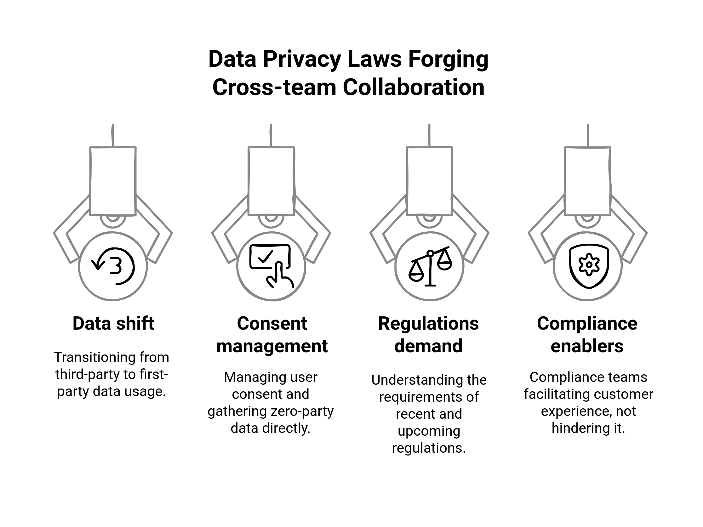 graphic showing the data privacy laws forging cross-team collaboration