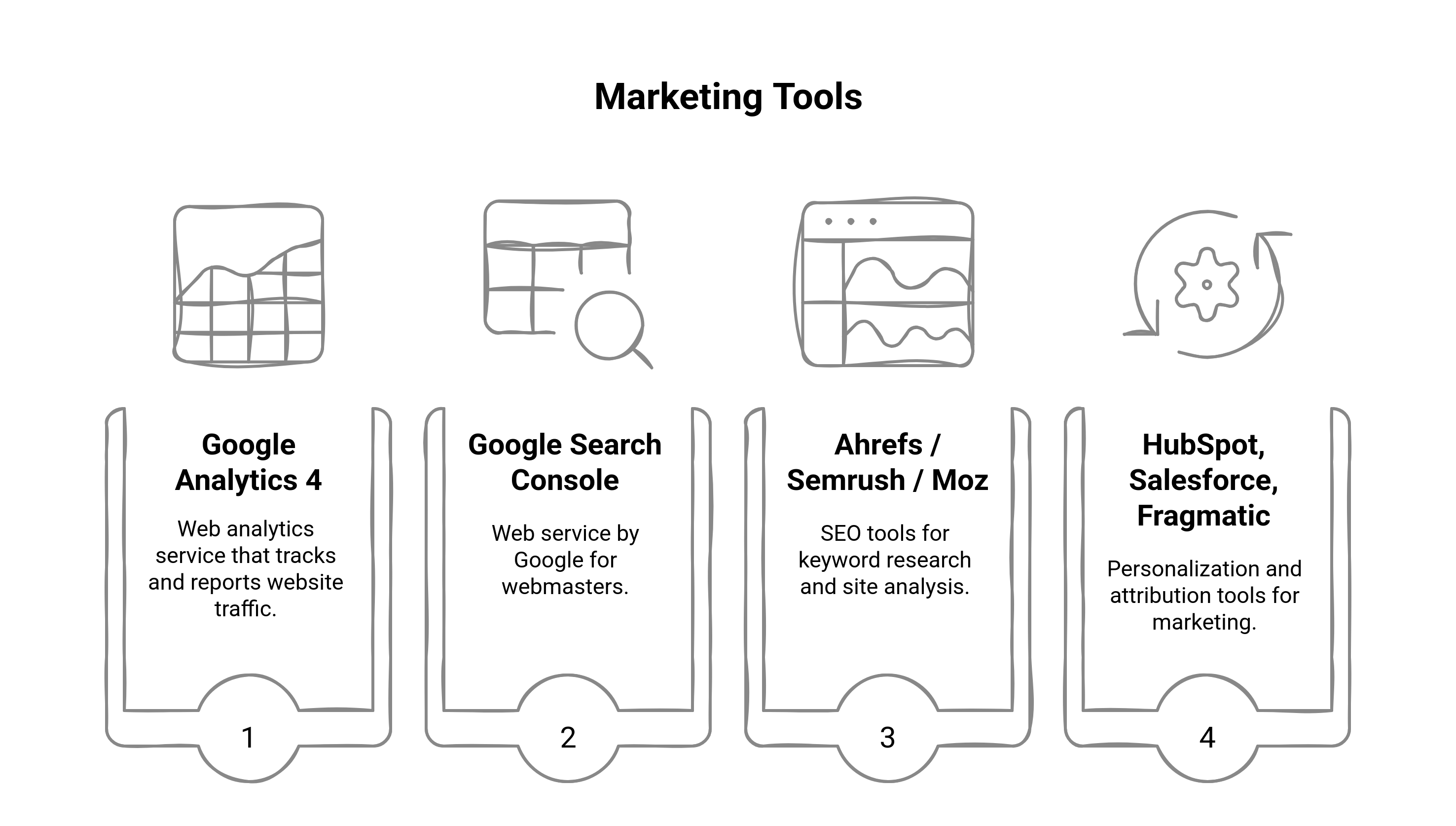 Graphic showing the marketing tools to measure SEO ROI