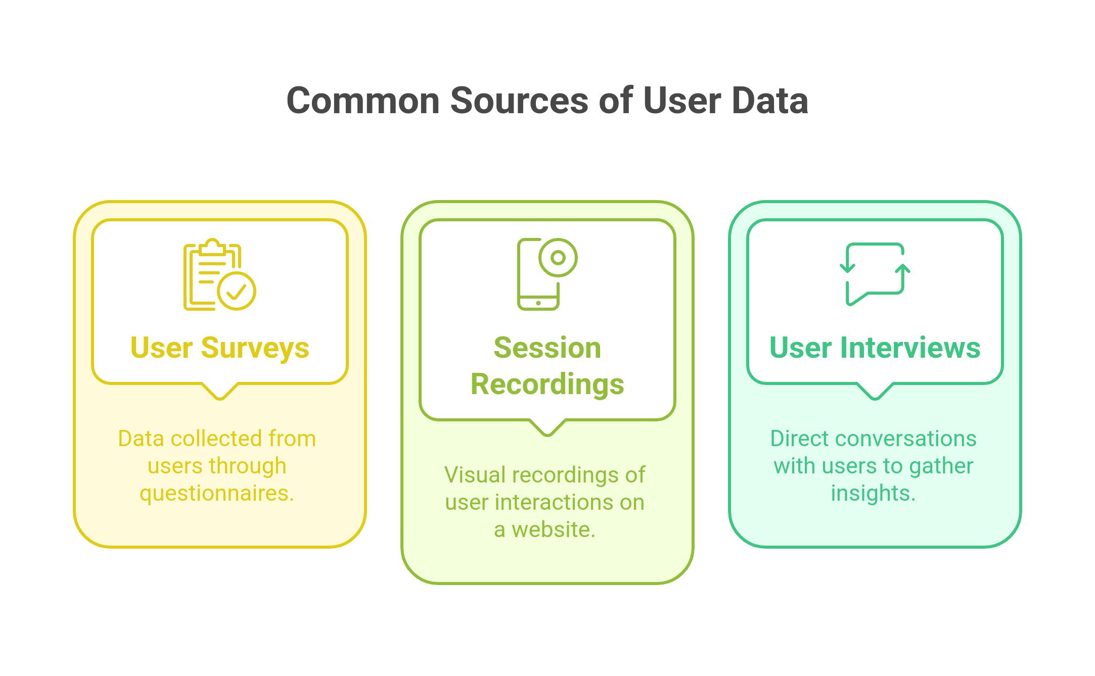 graphic showing the common data sources of qualitative data