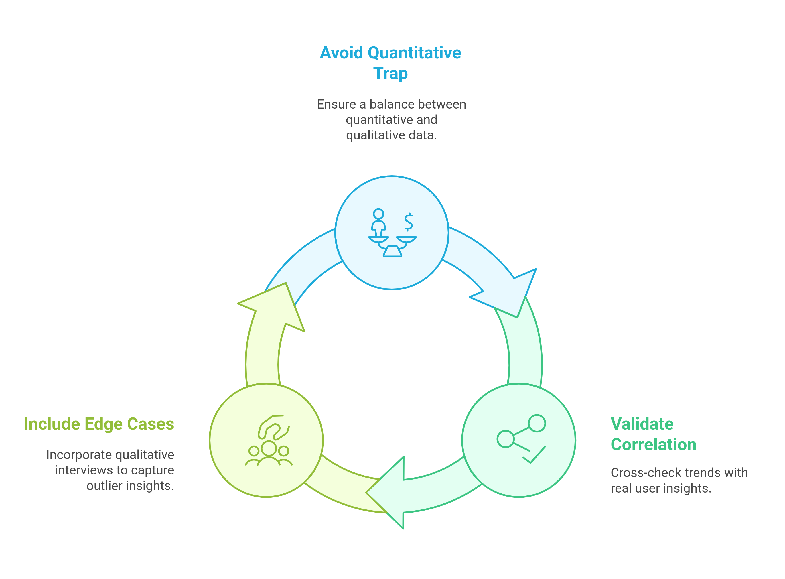 graphic showing the common pitfalls for avoiding while merging data types