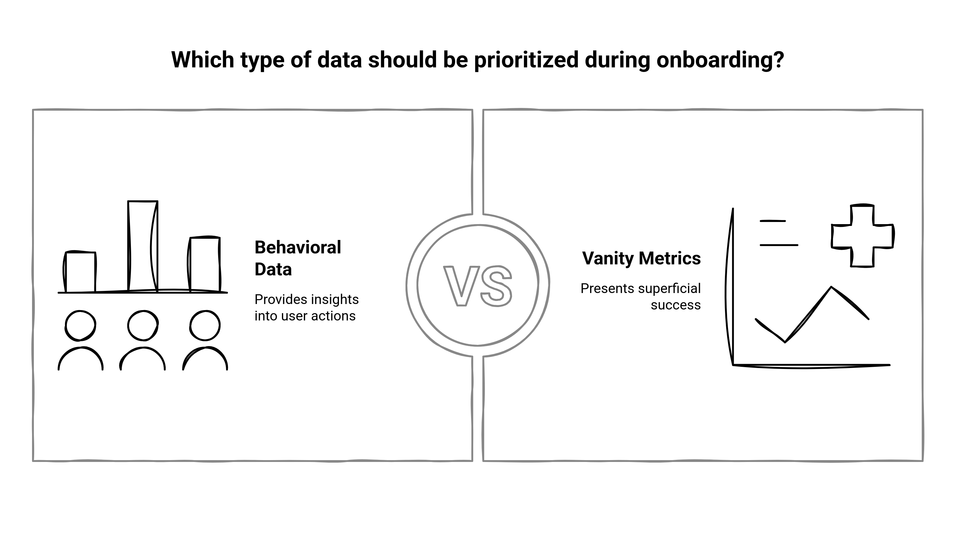 GRaphic showing the difference between behavioral data vs vanity metrics