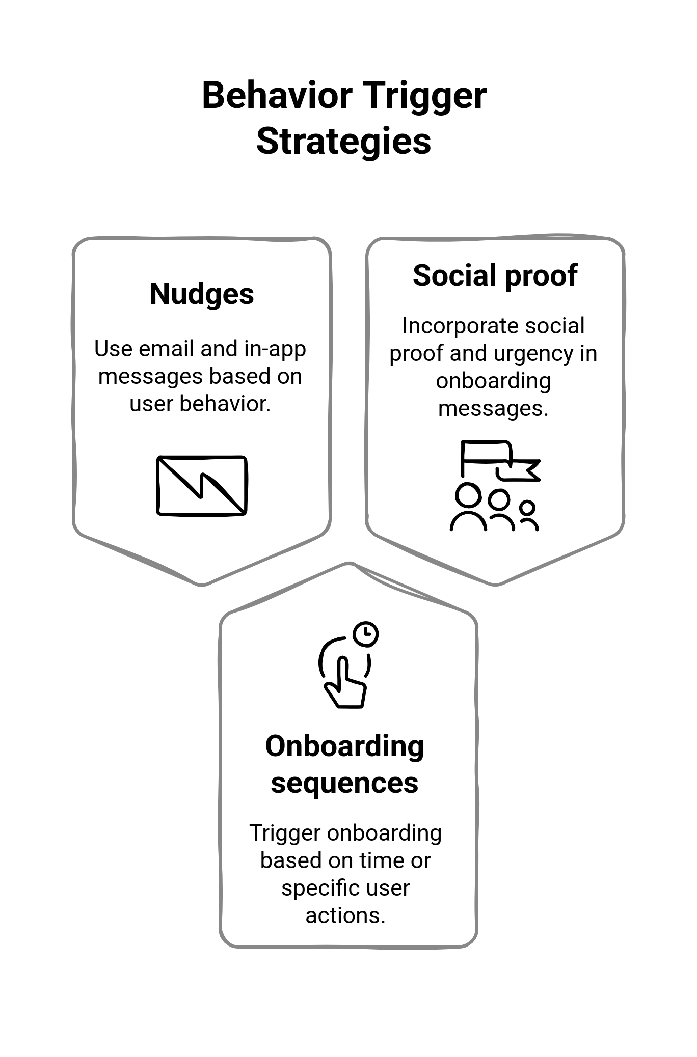 graphic showing behavior trigger strategies
