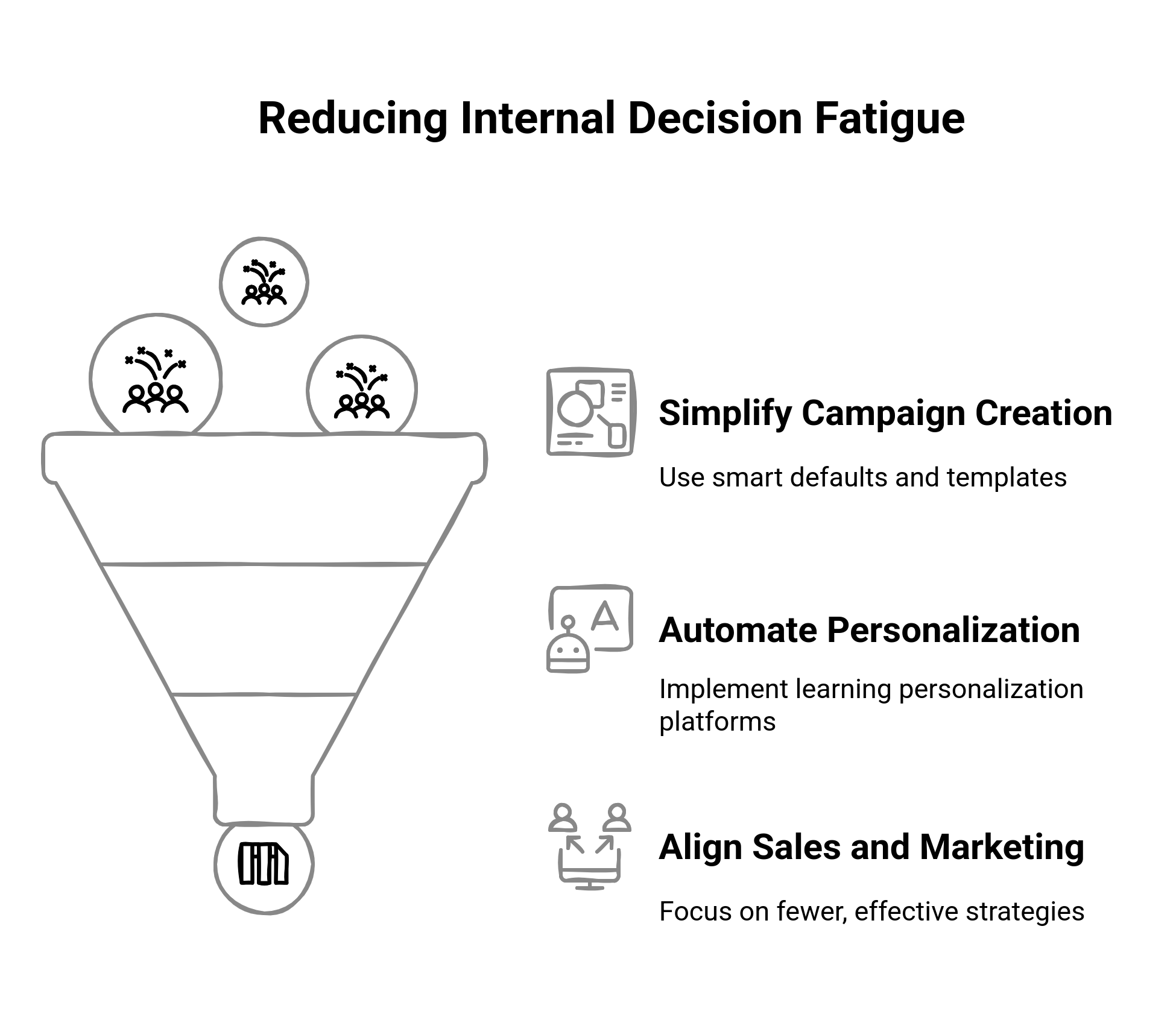 Graphic showing the ways to reduce internal decision fatigue