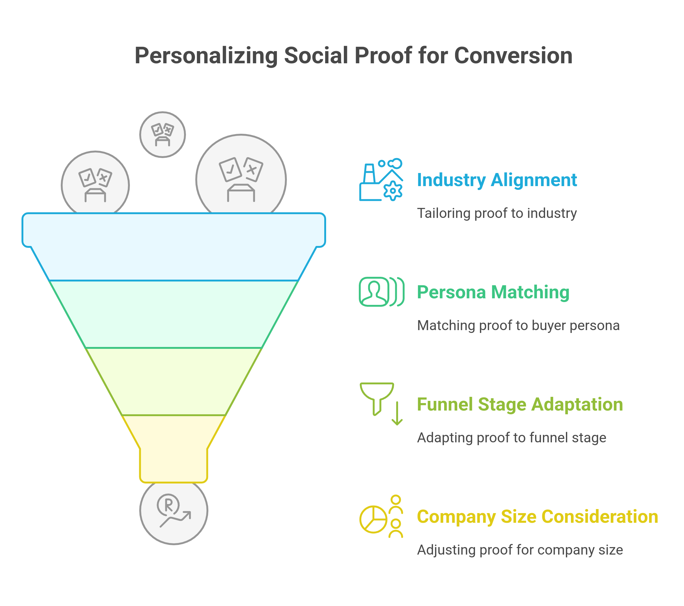 graphic showing the ways for personalizing social proof for conversion