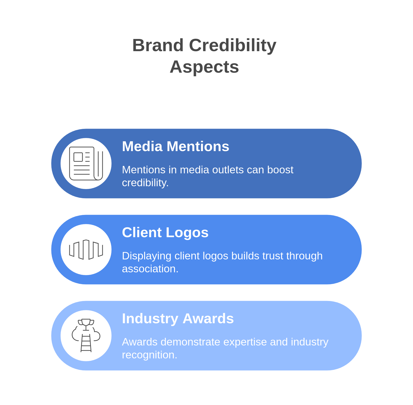 Brand credibility Aspects
