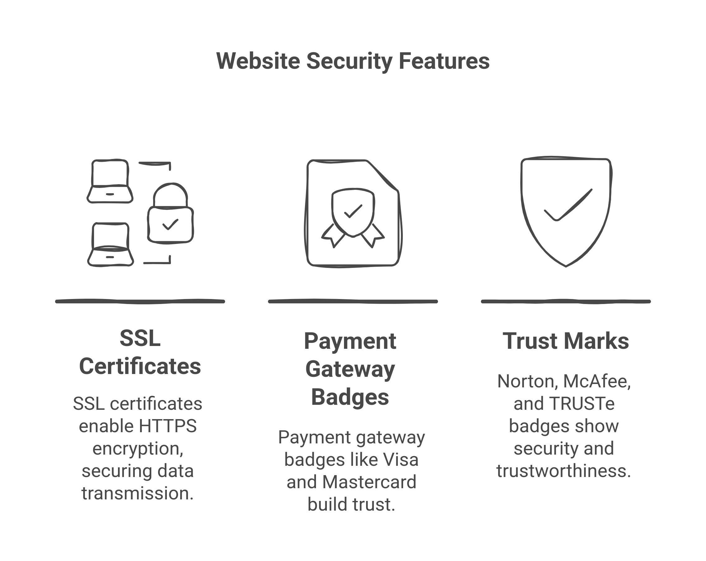 Website Security Features
