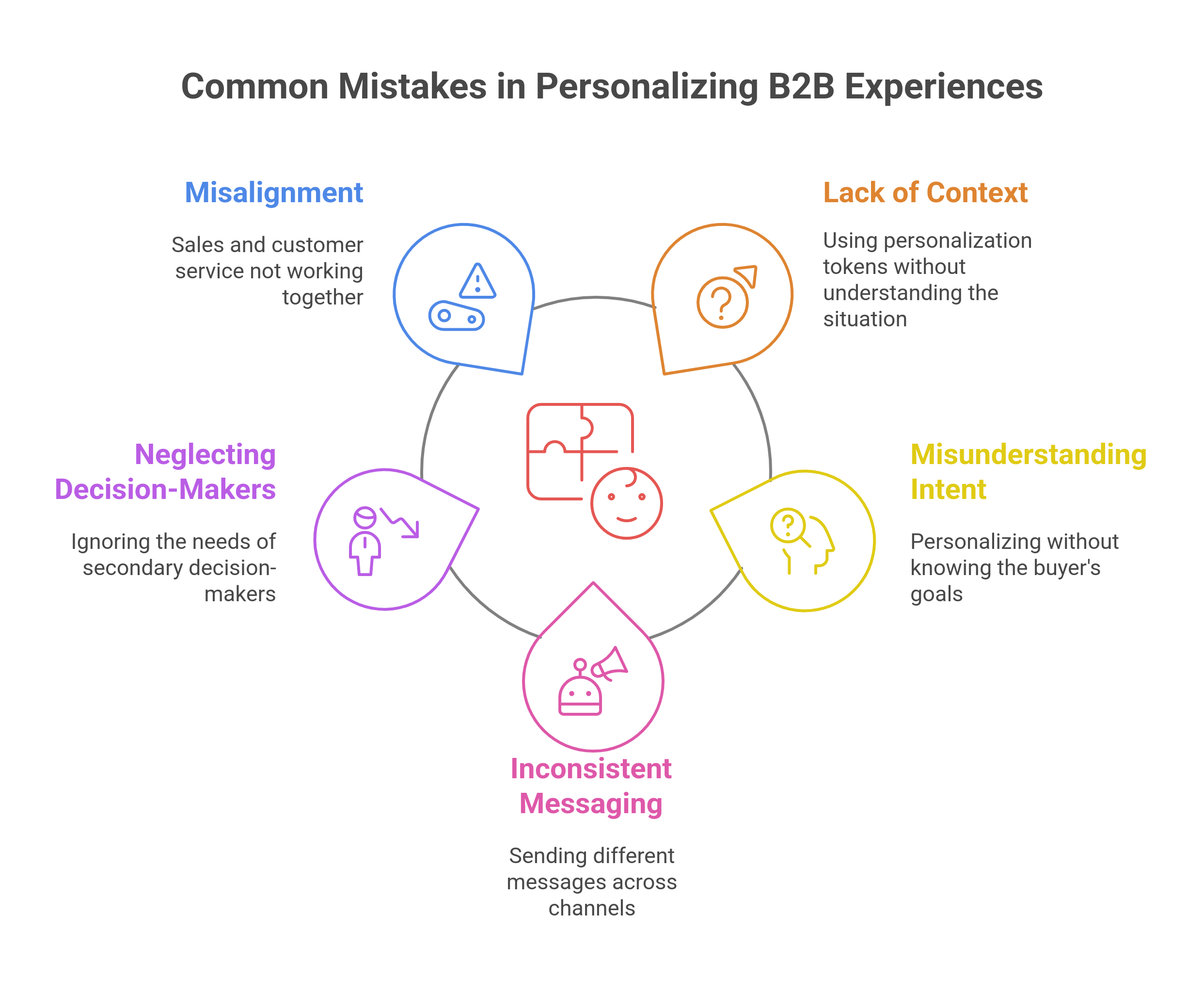 Common mistakes in Personalizing buyer experiences 