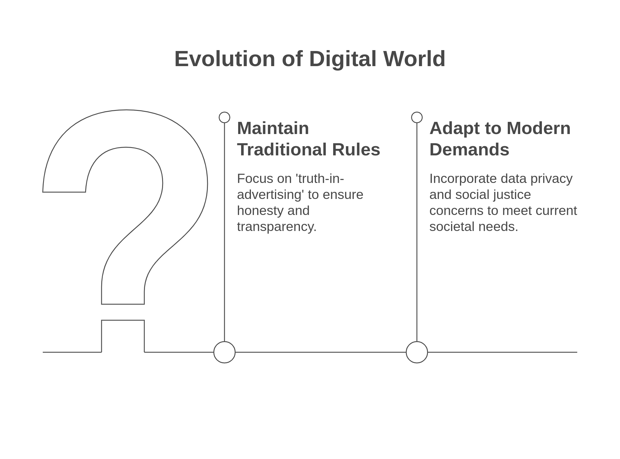 Graphic showing the shift from traditional to modern demands