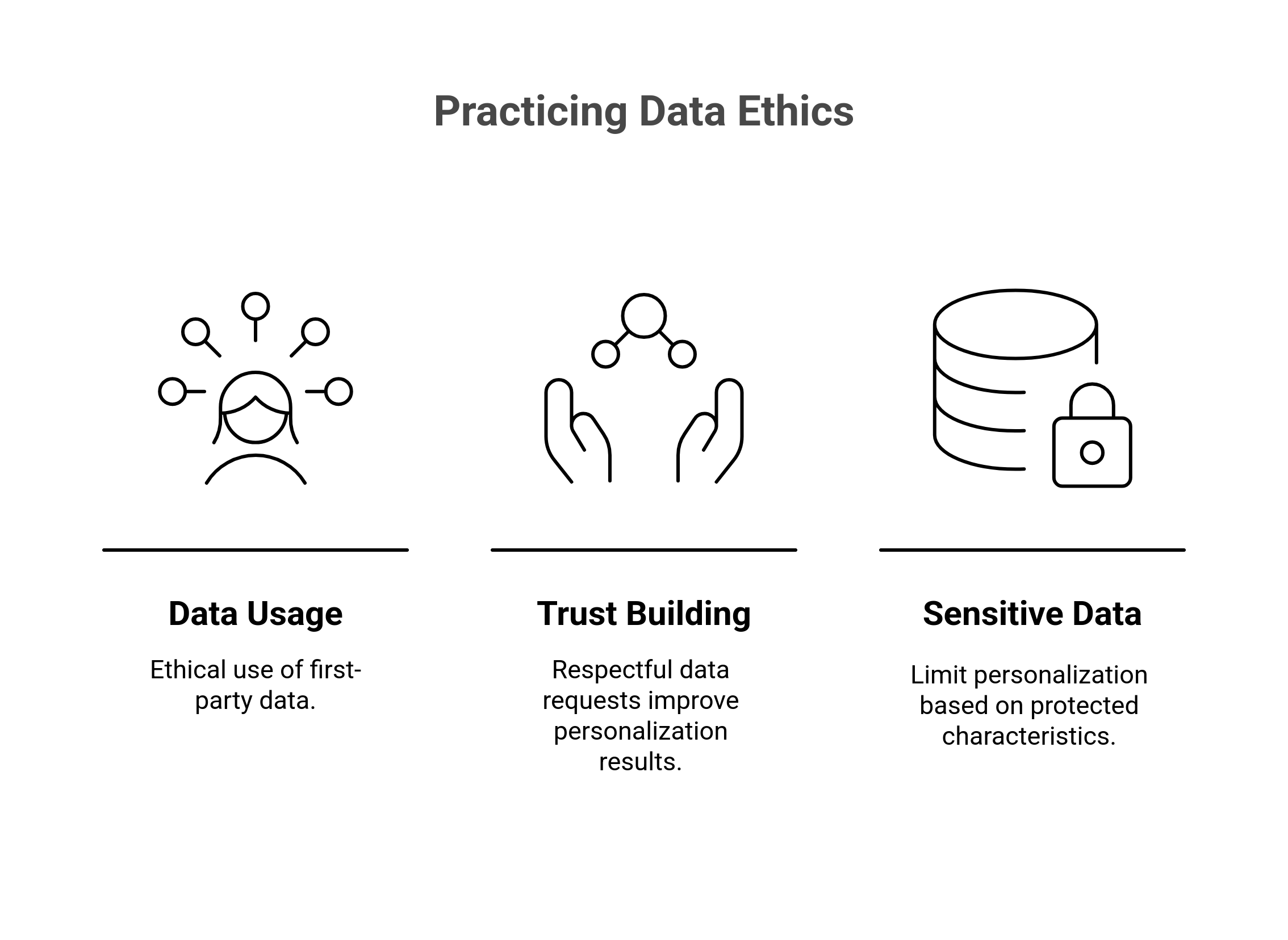 graphic showing the ways to practice data ethics without compromising personalization