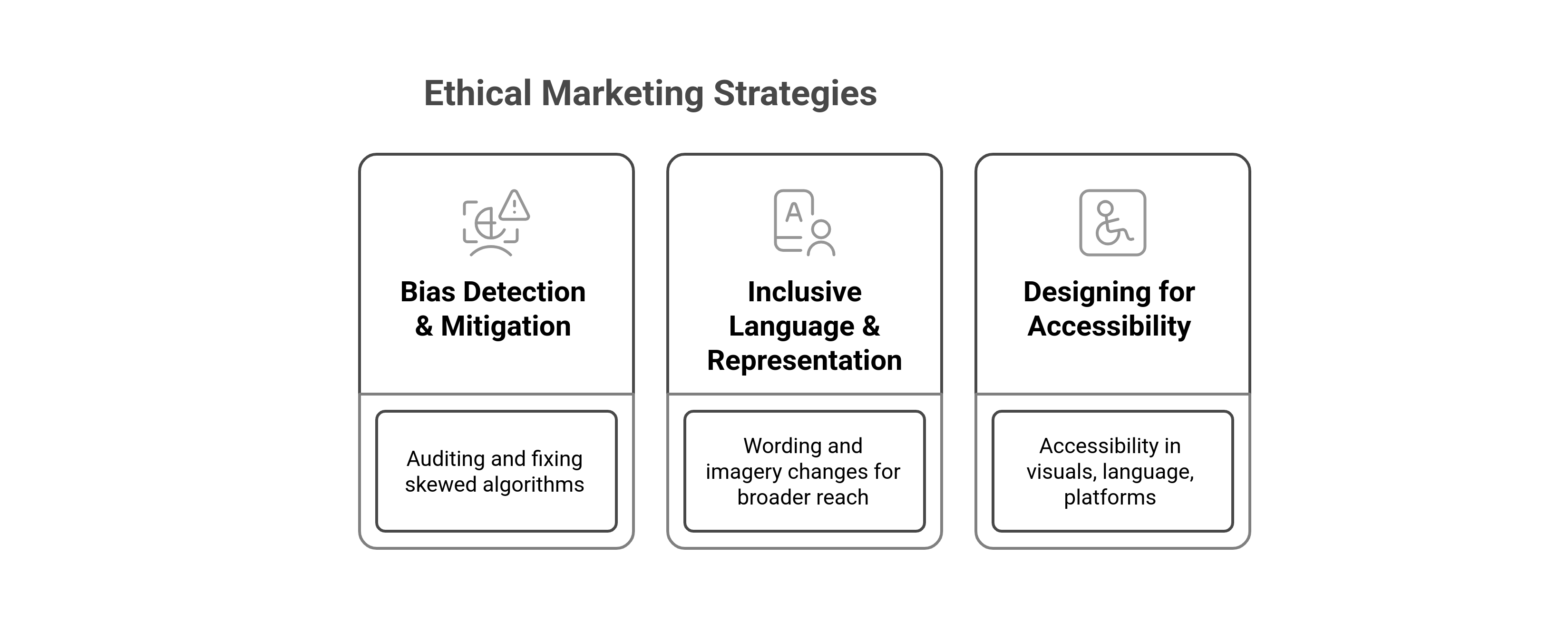 embedding fairness and Inclusivity in campaigns and content