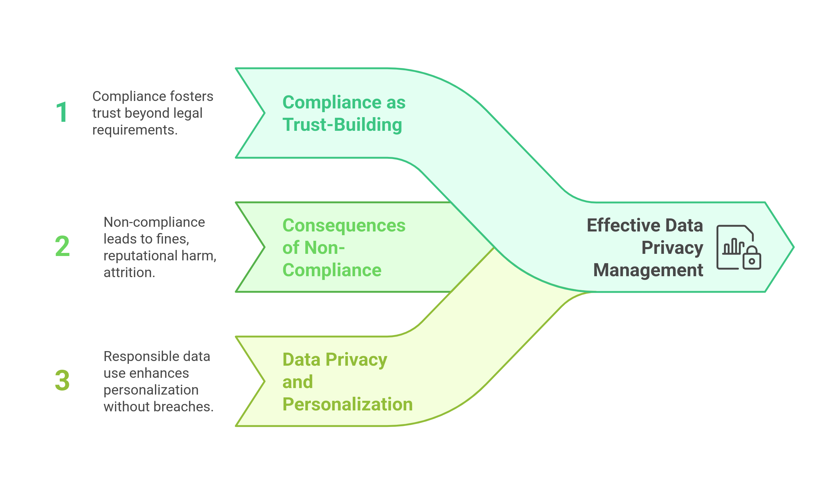 graphic showing the importance of a data privacy audit