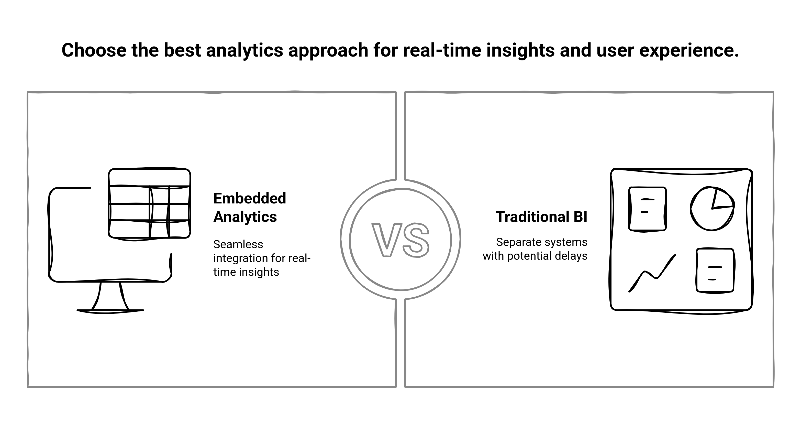 Graphic showing the two approaches of analytics, embedded analytics and traditional BI